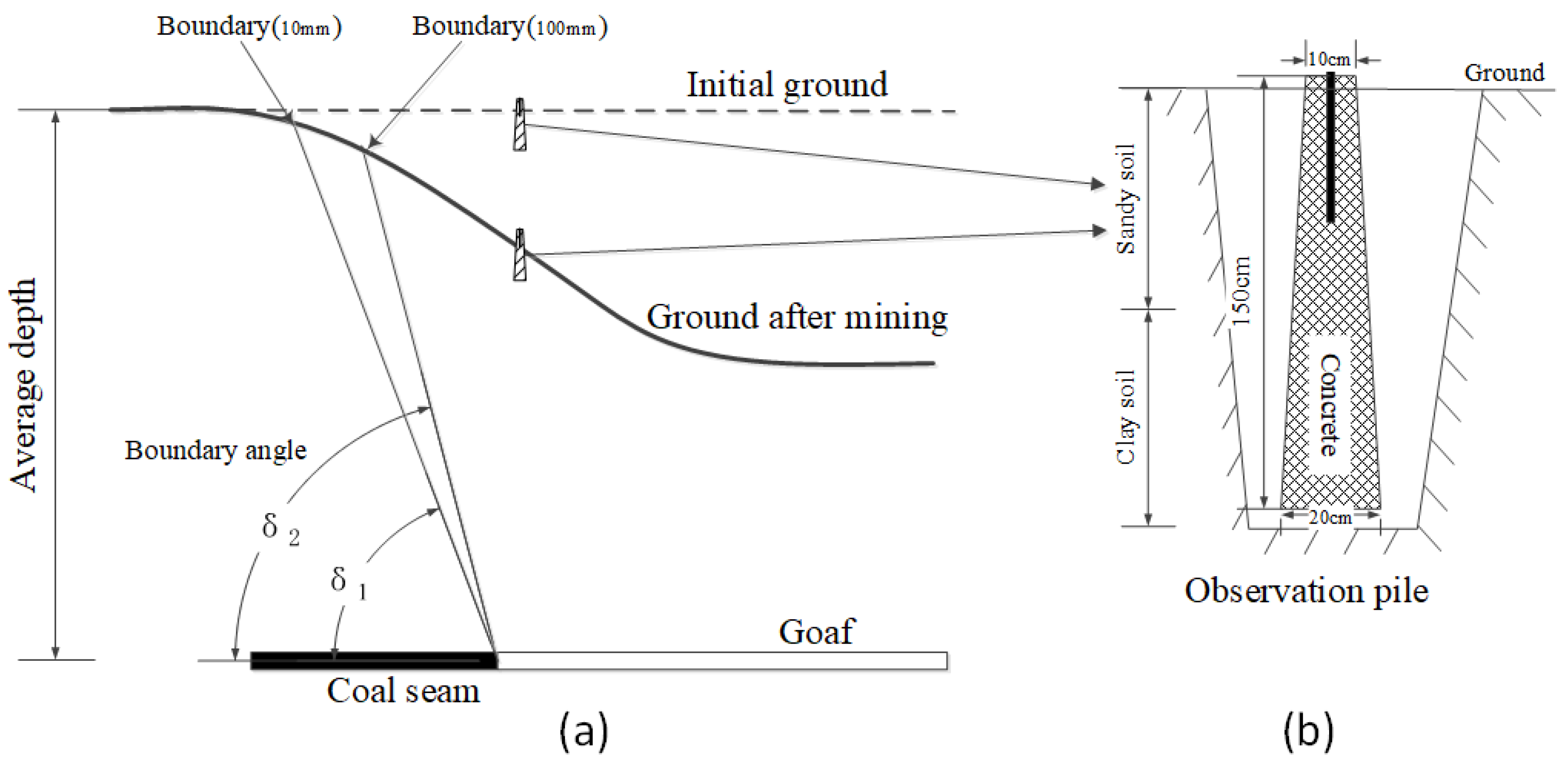 Remotesensing 14 00421 g004