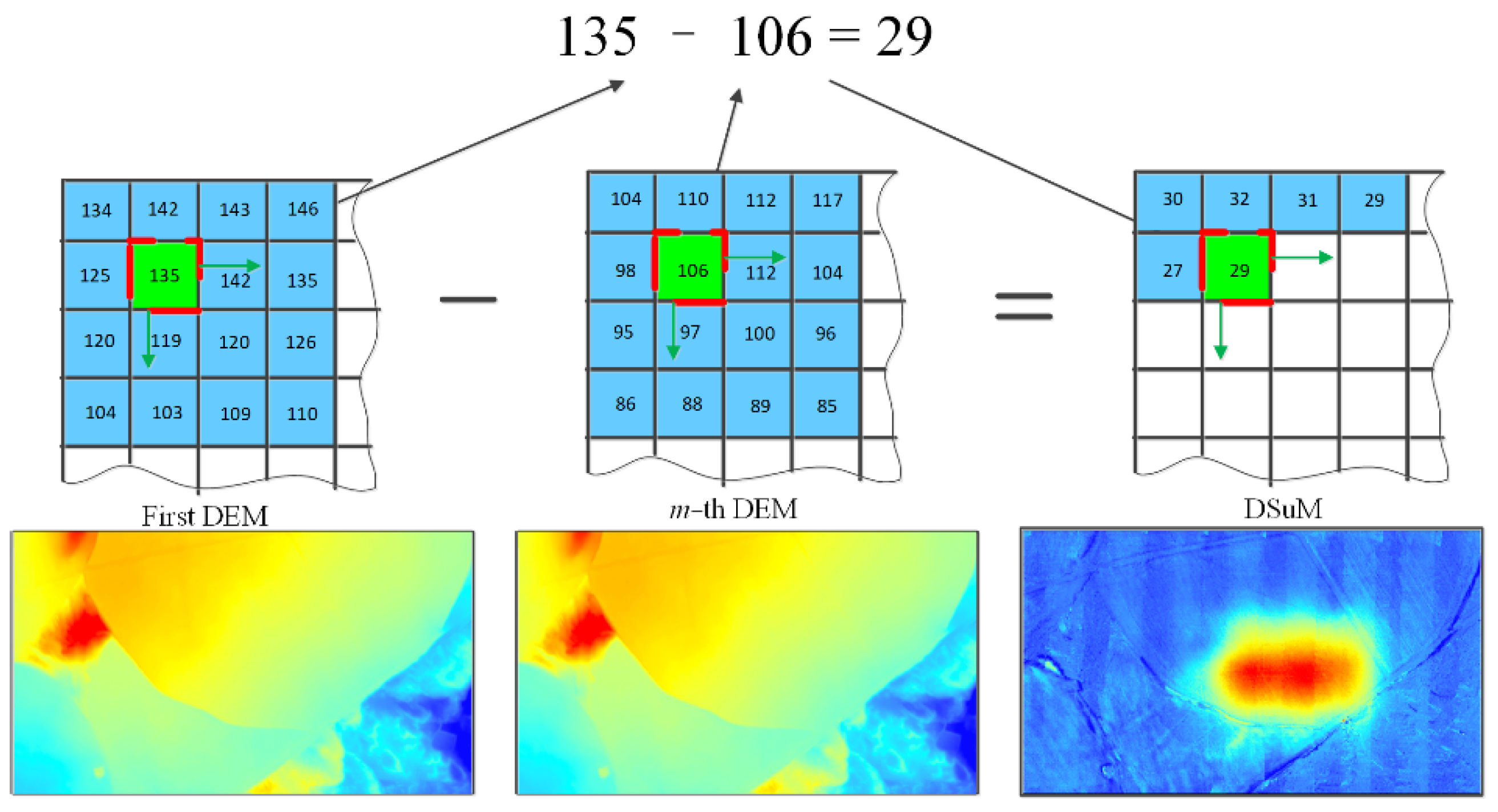 Remotesensing 14 00421 g006