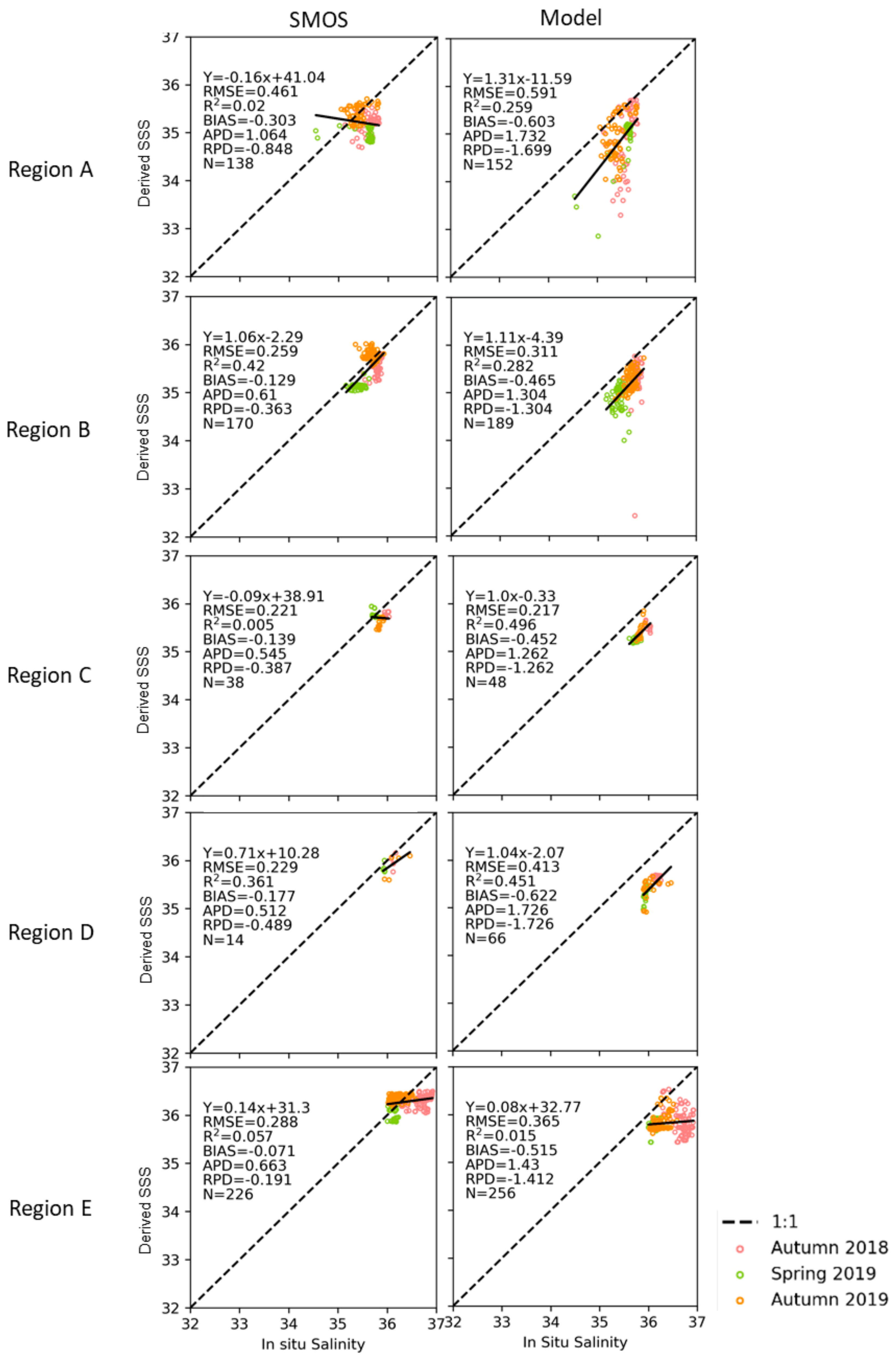Remotesensing 14 00423 g004