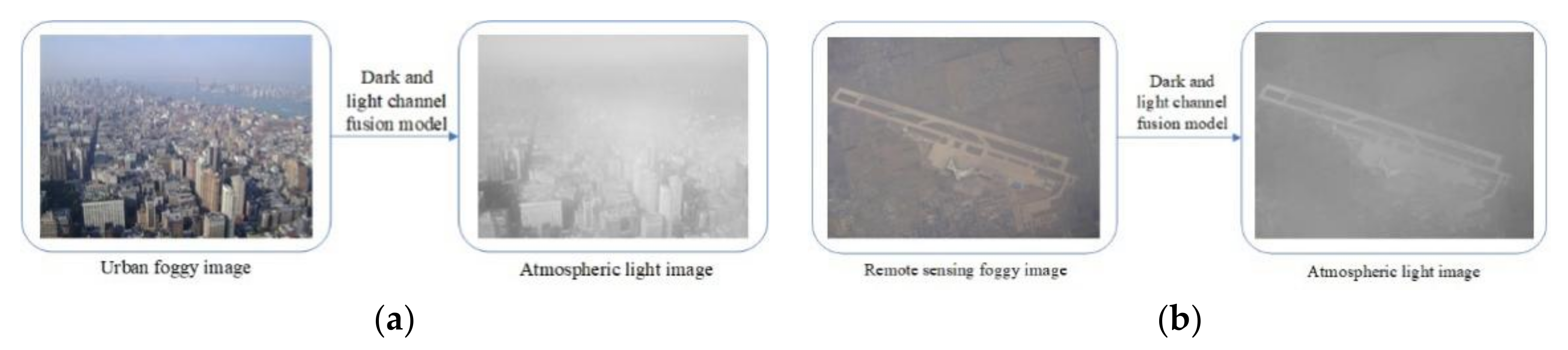 Remotesensing 14 00425 g005