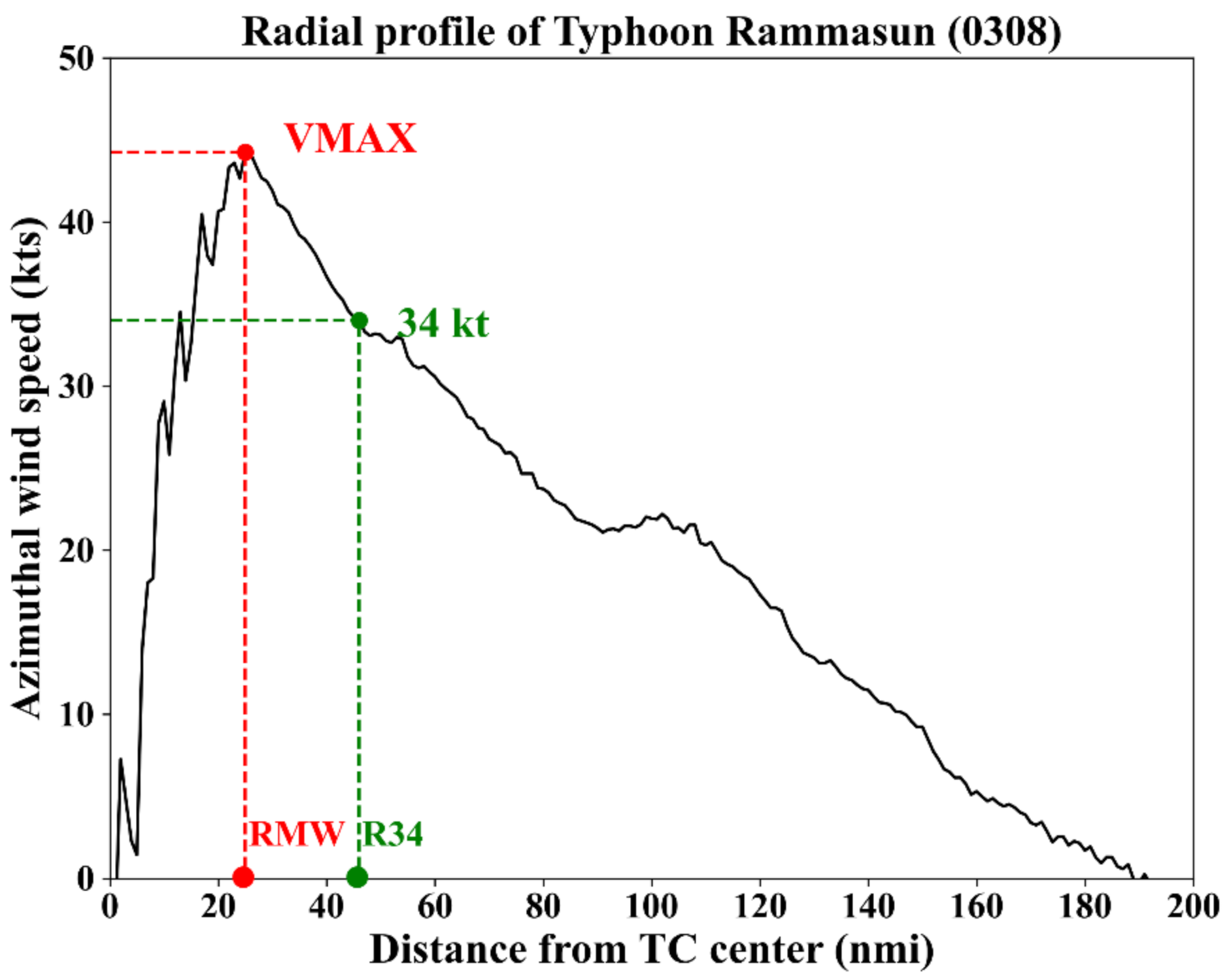 Remotesensing 14 00426 g002