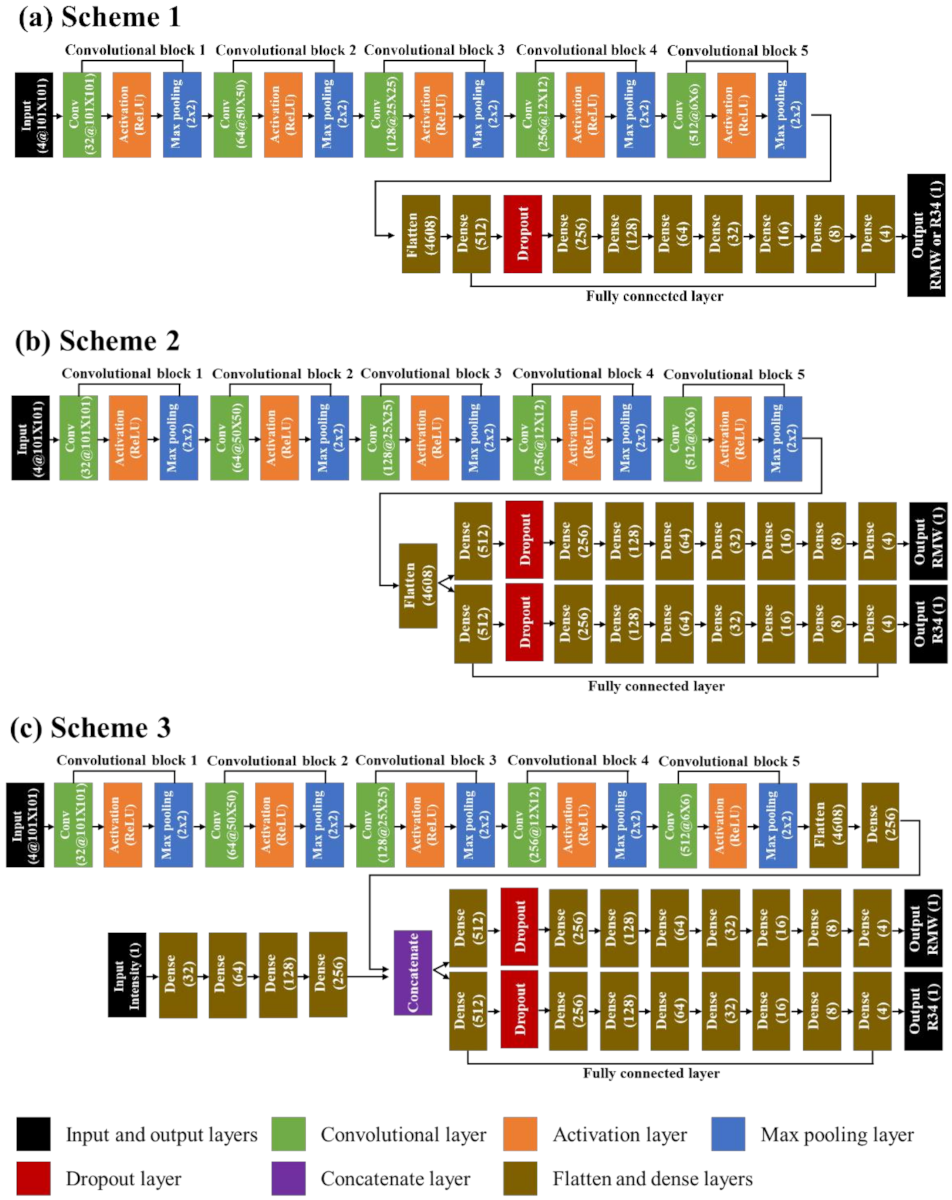 Remotesensing 14 00426 g003