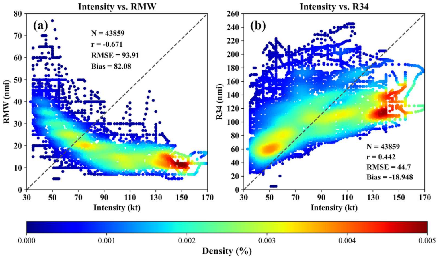 Remotesensing 14 00426 g007