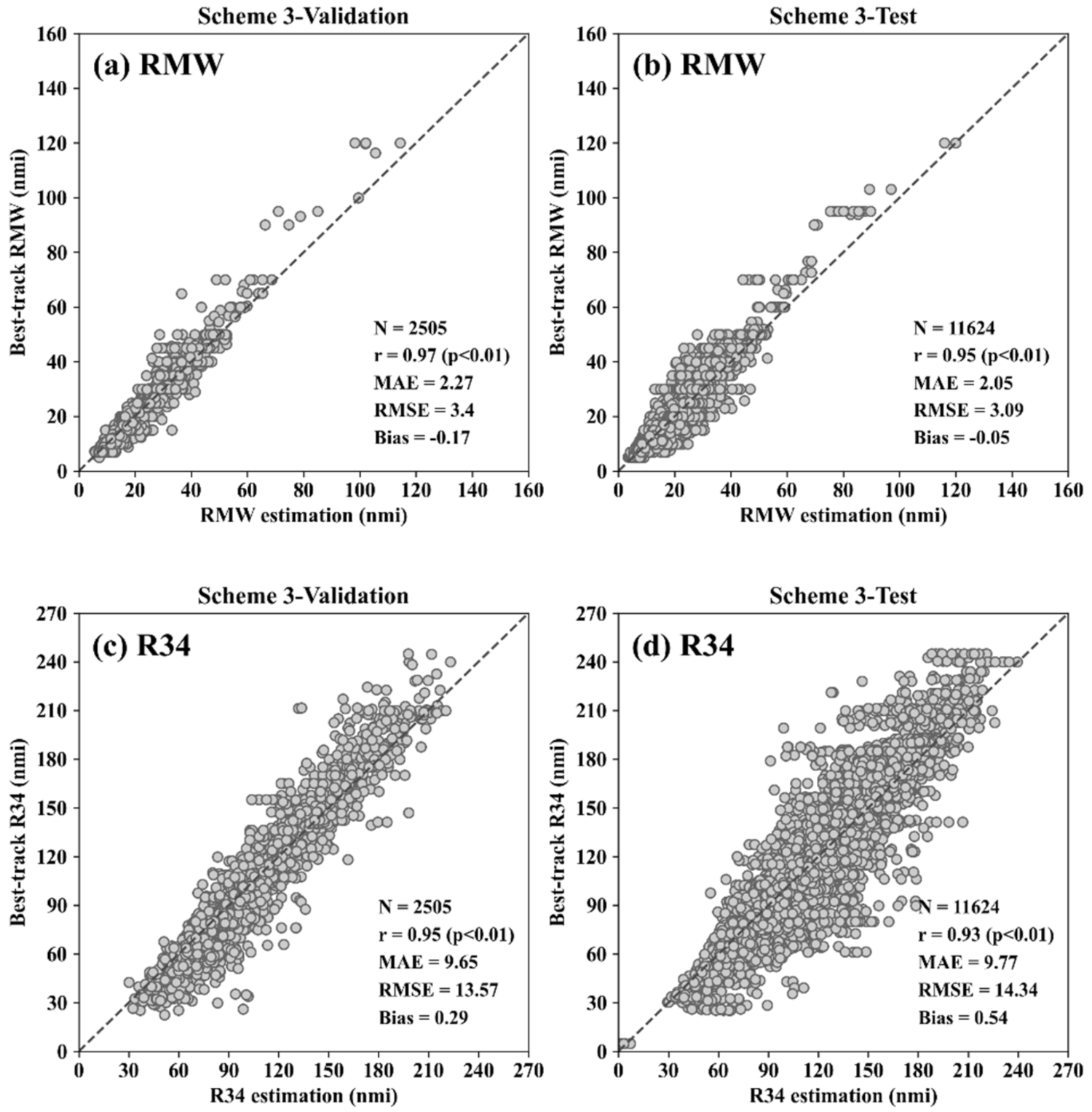 Remotesensing 14 00426 g008