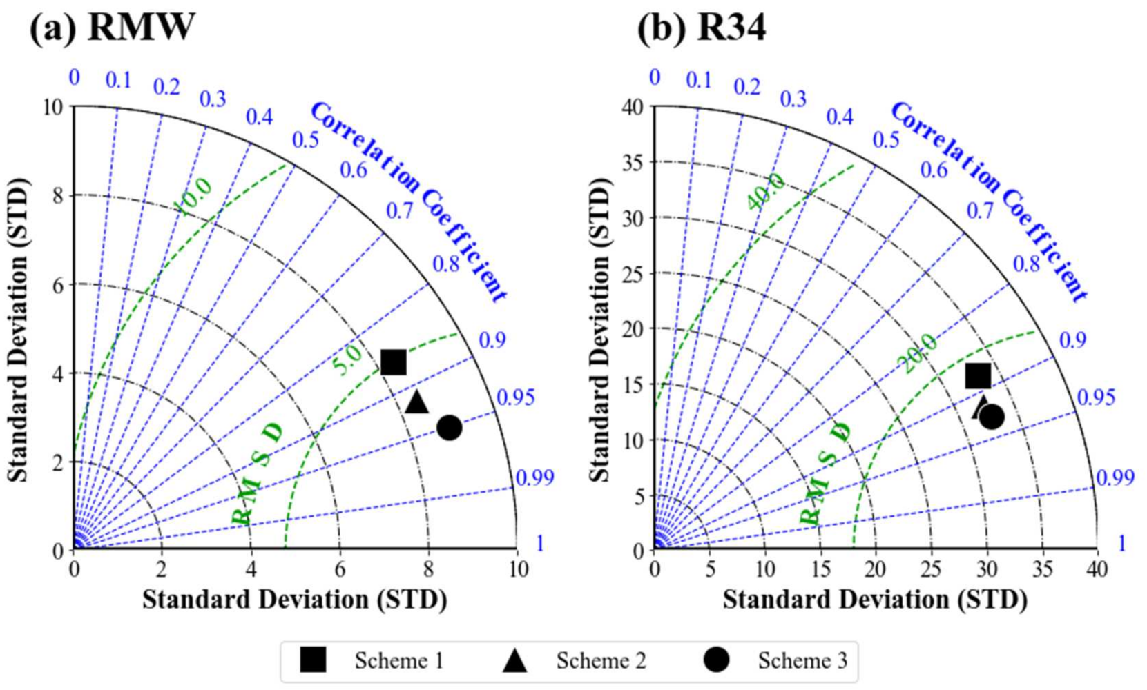 Remotesensing 14 00426 g009