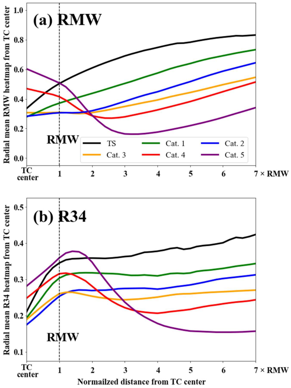 Remotesensing 14 00426 g011