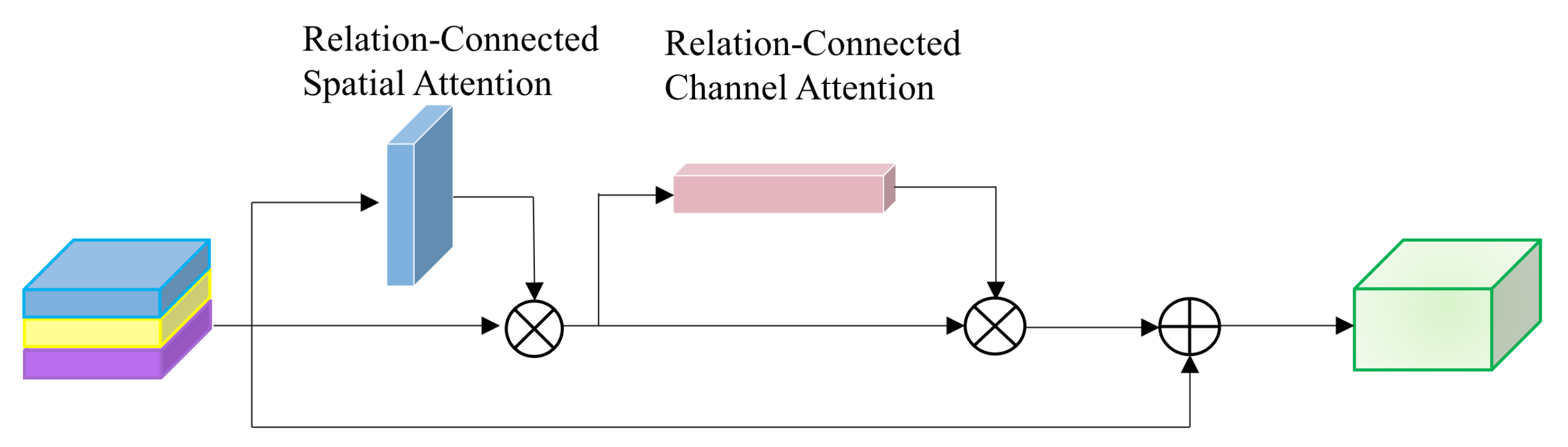 Remotesensing 14 00427 g004