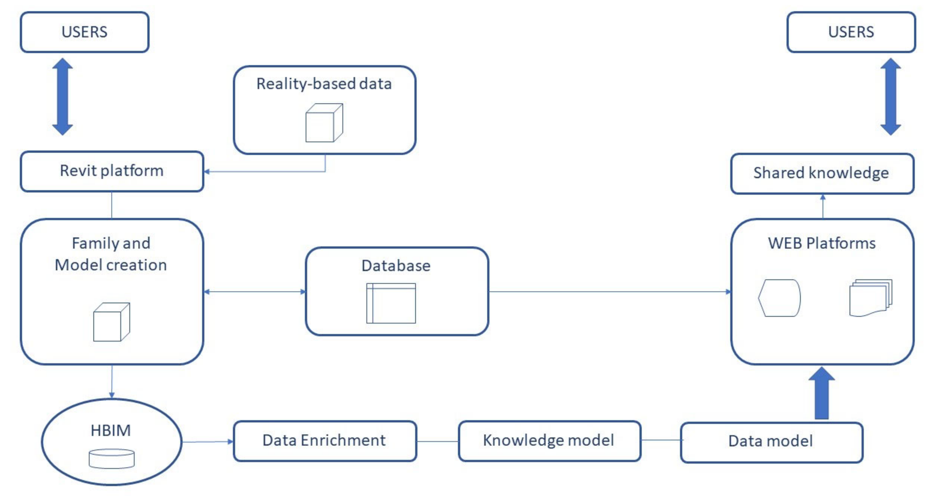 Remotesensing 14 00429 g010a 550