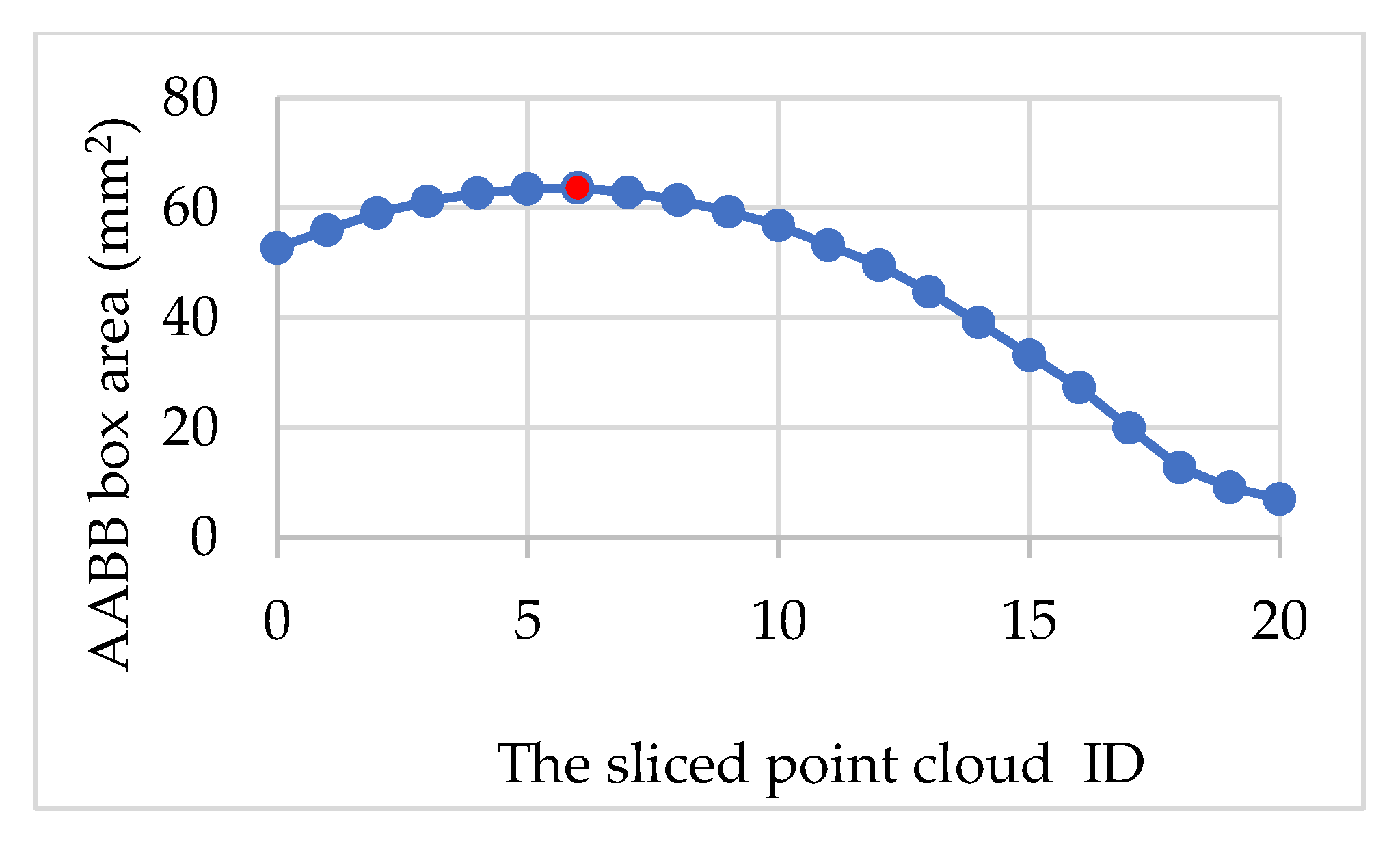 Remotesensing 14 00431 g006