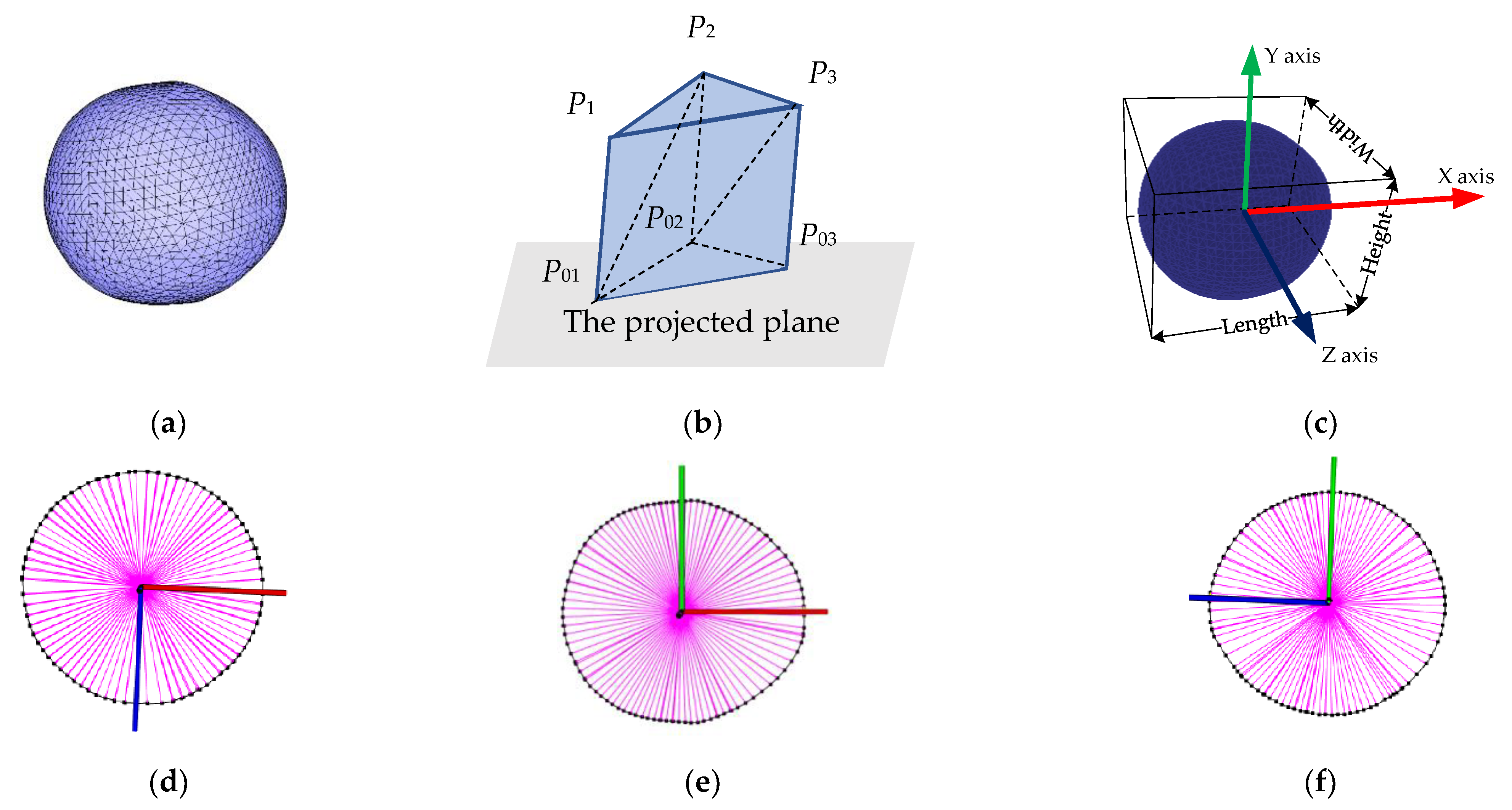 Remotesensing 14 00431 g007