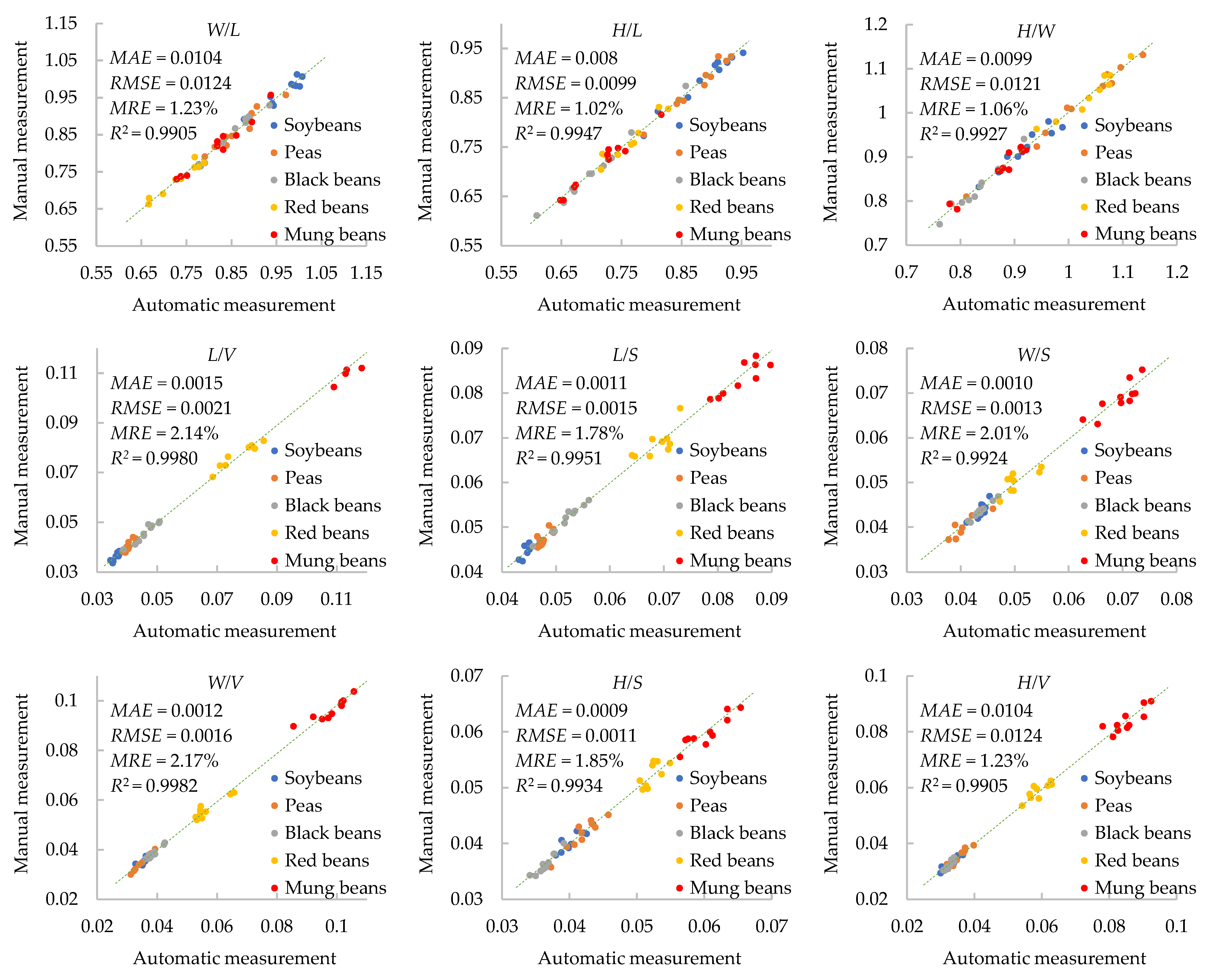 Remotesensing 14 00431 g0a1a