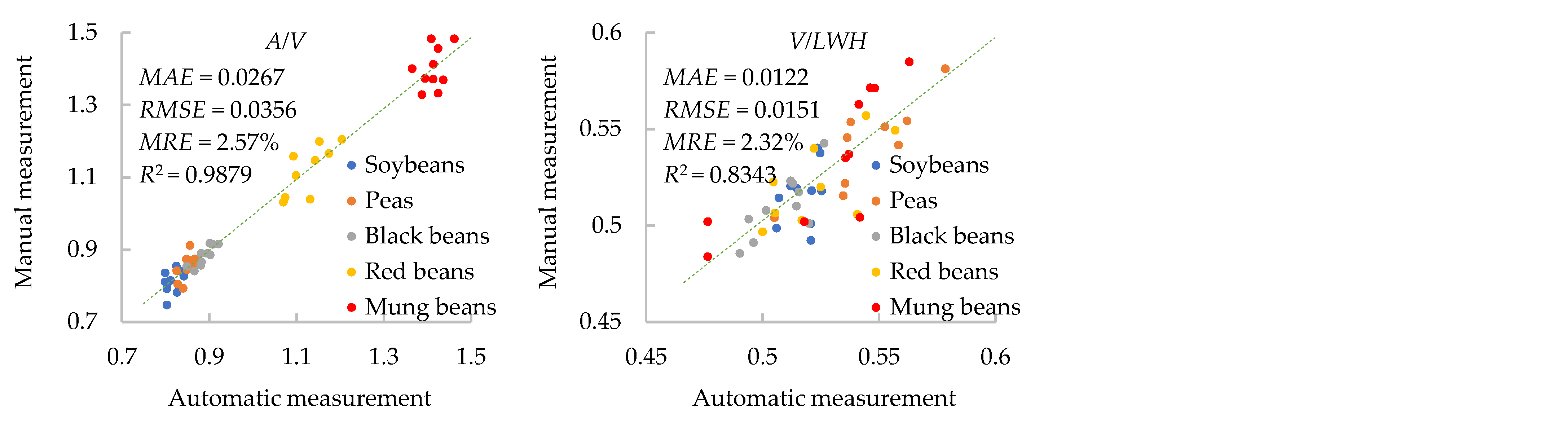 Remotesensing 14 00431 g0a1b