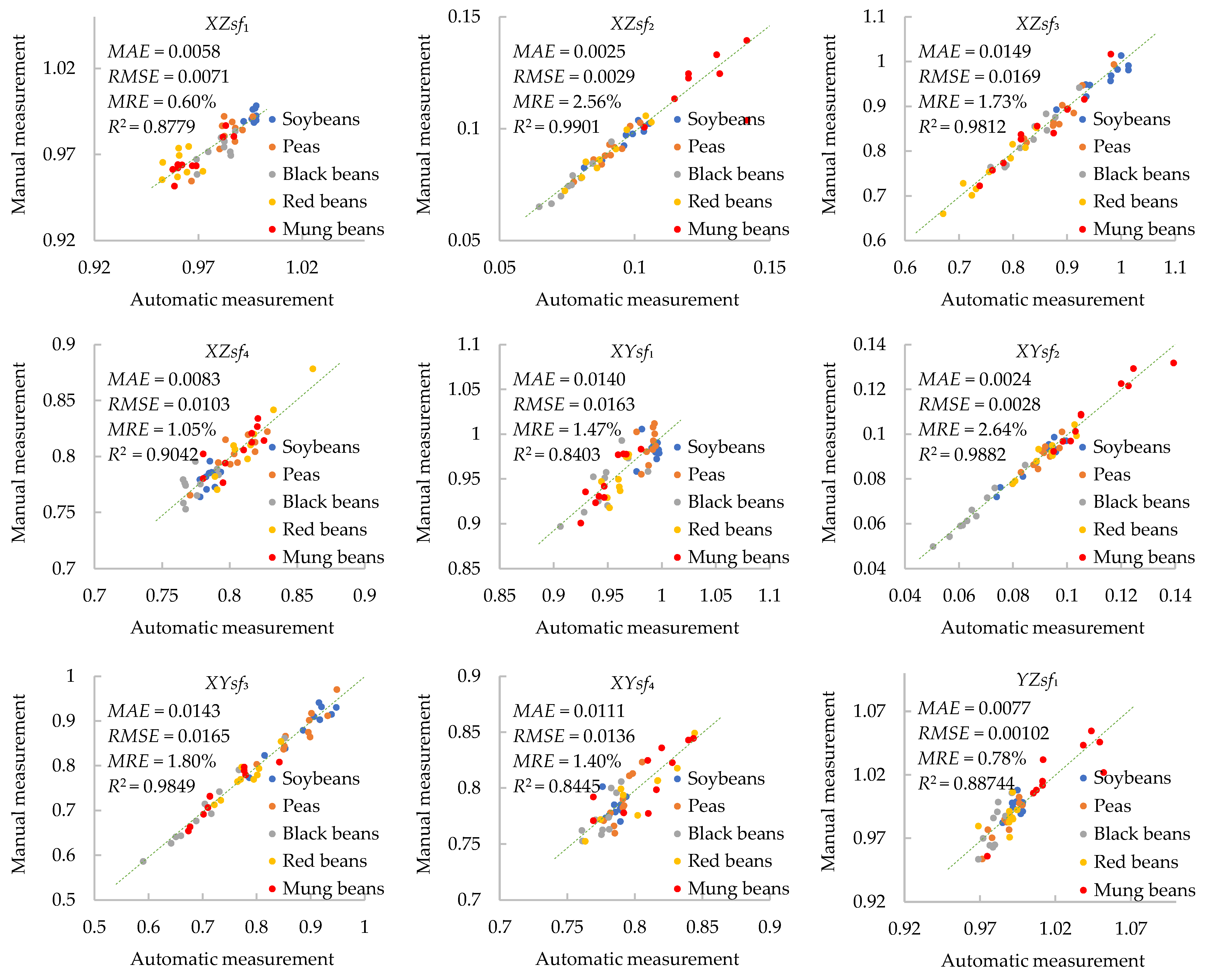 Remotesensing 14 00431 g0a2a