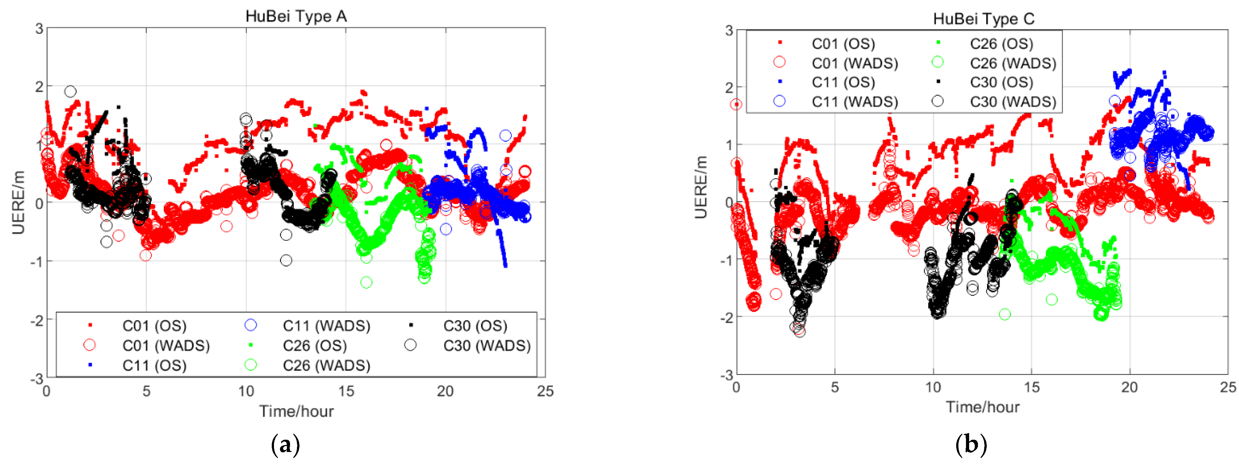 Remotesensing 14 00432 g005