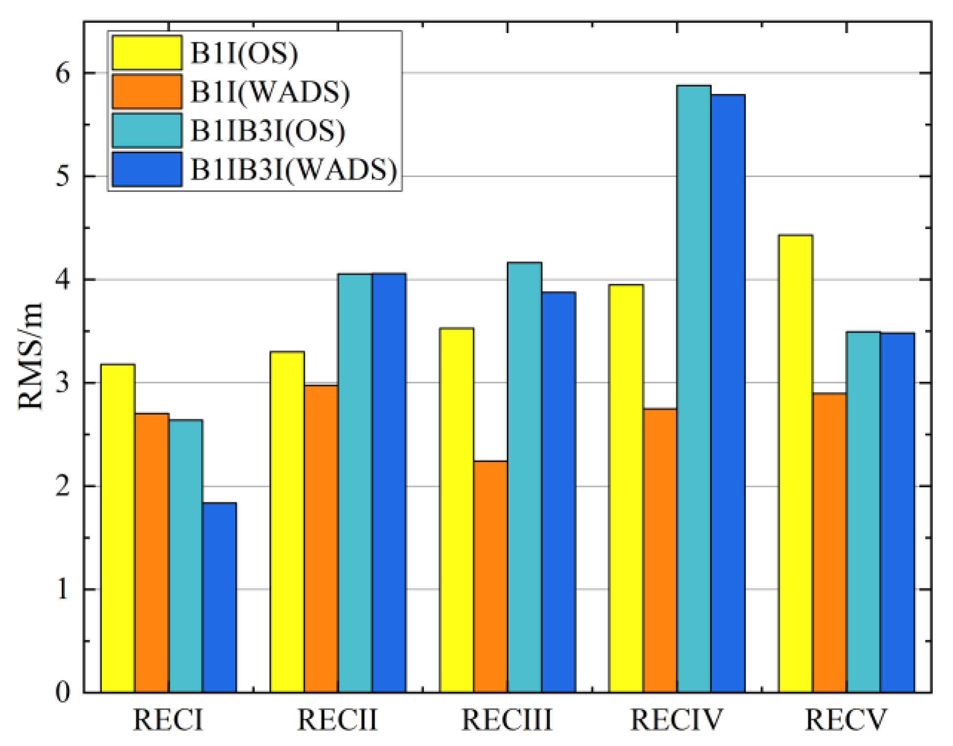 Remotesensing 14 00432 g009