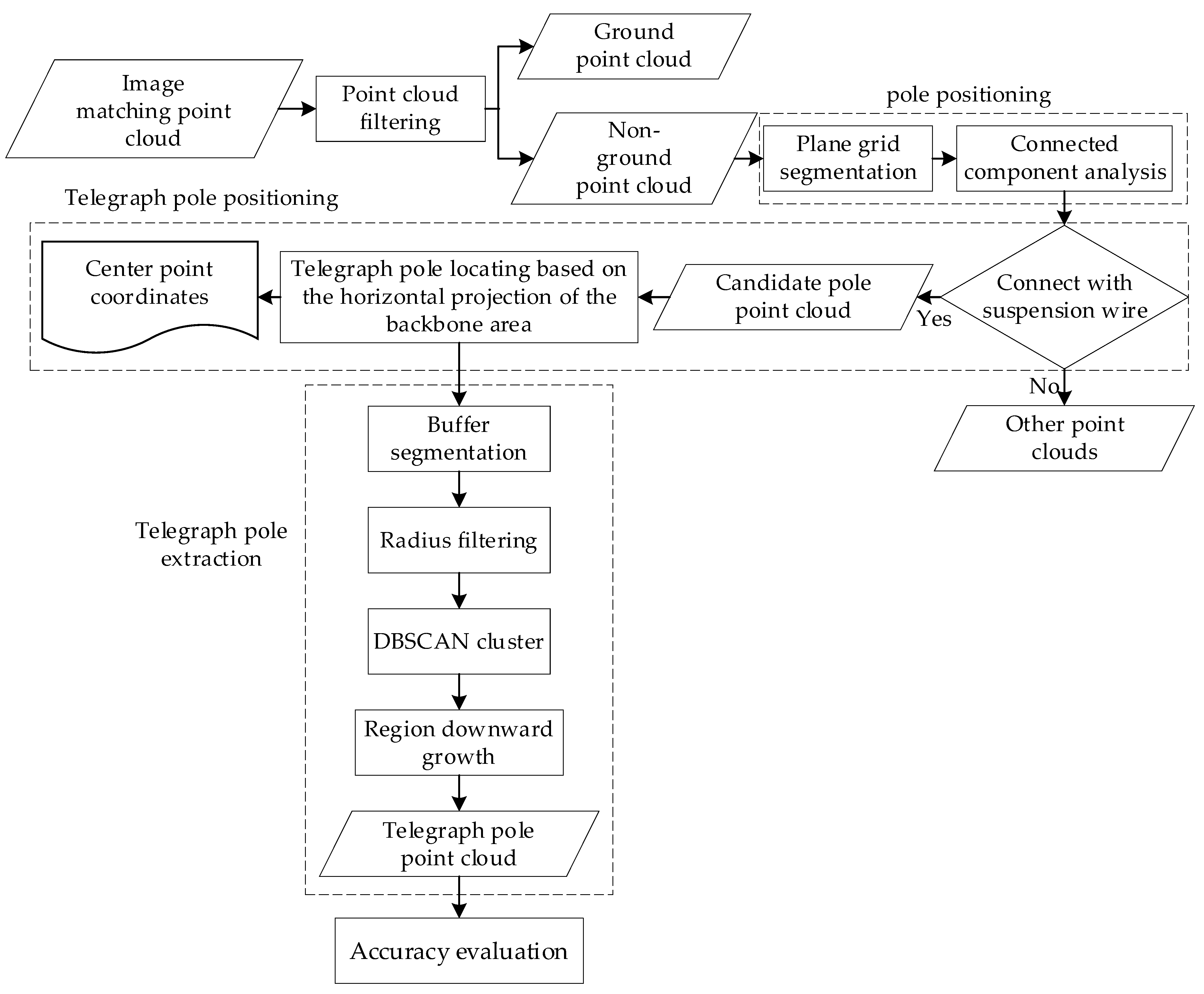 Remotesensing 14 00433 g002