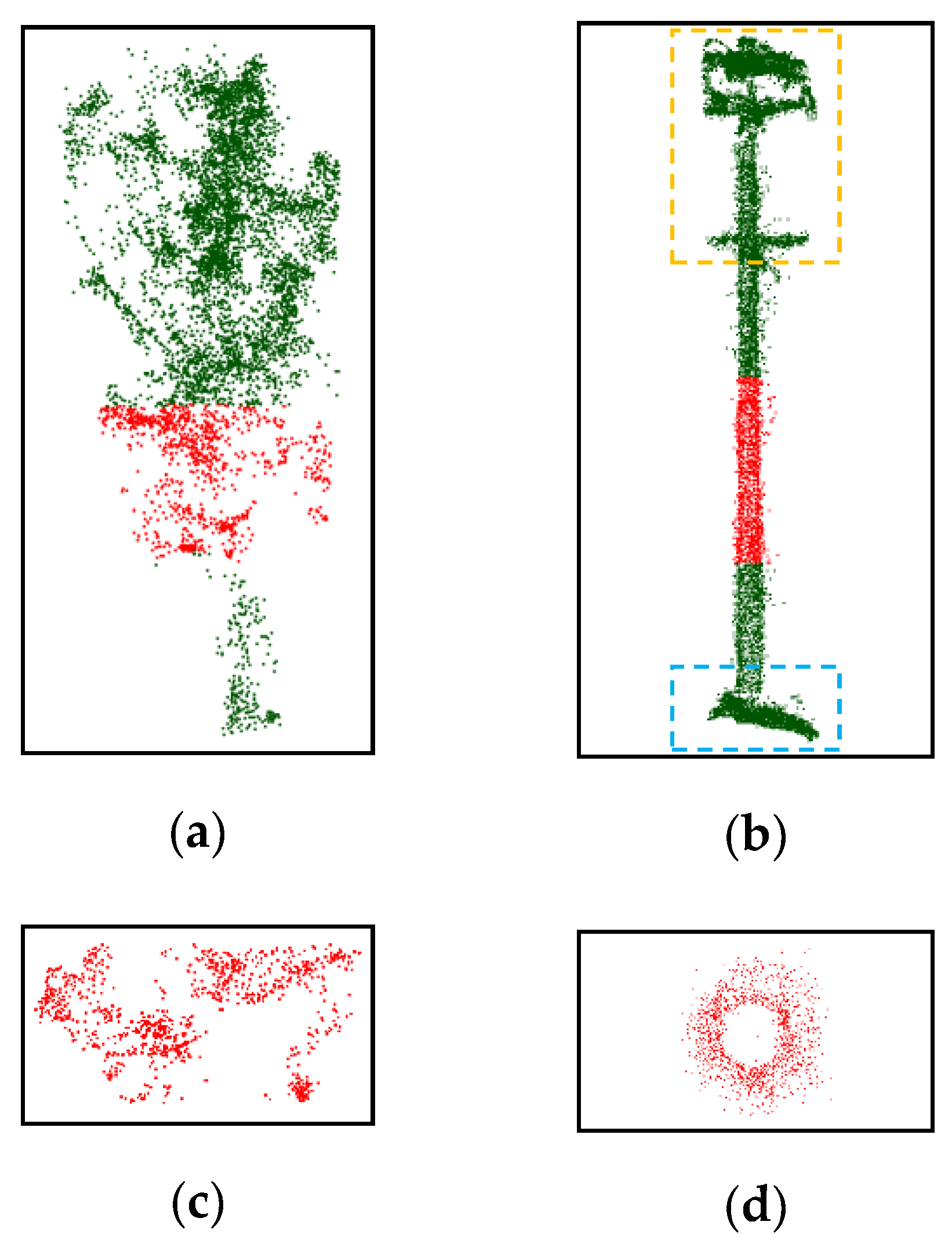 Remotesensing 14 00433 g005