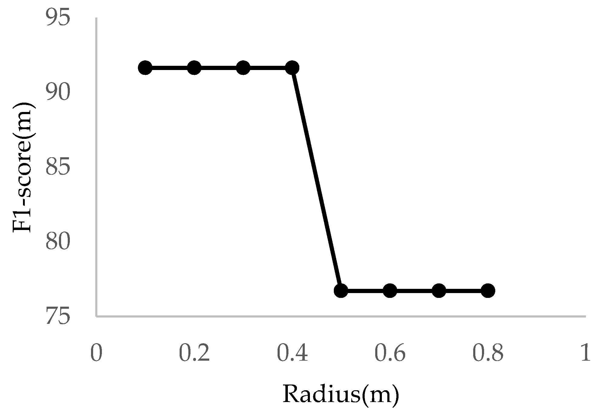 Remotesensing 14 00433 g016