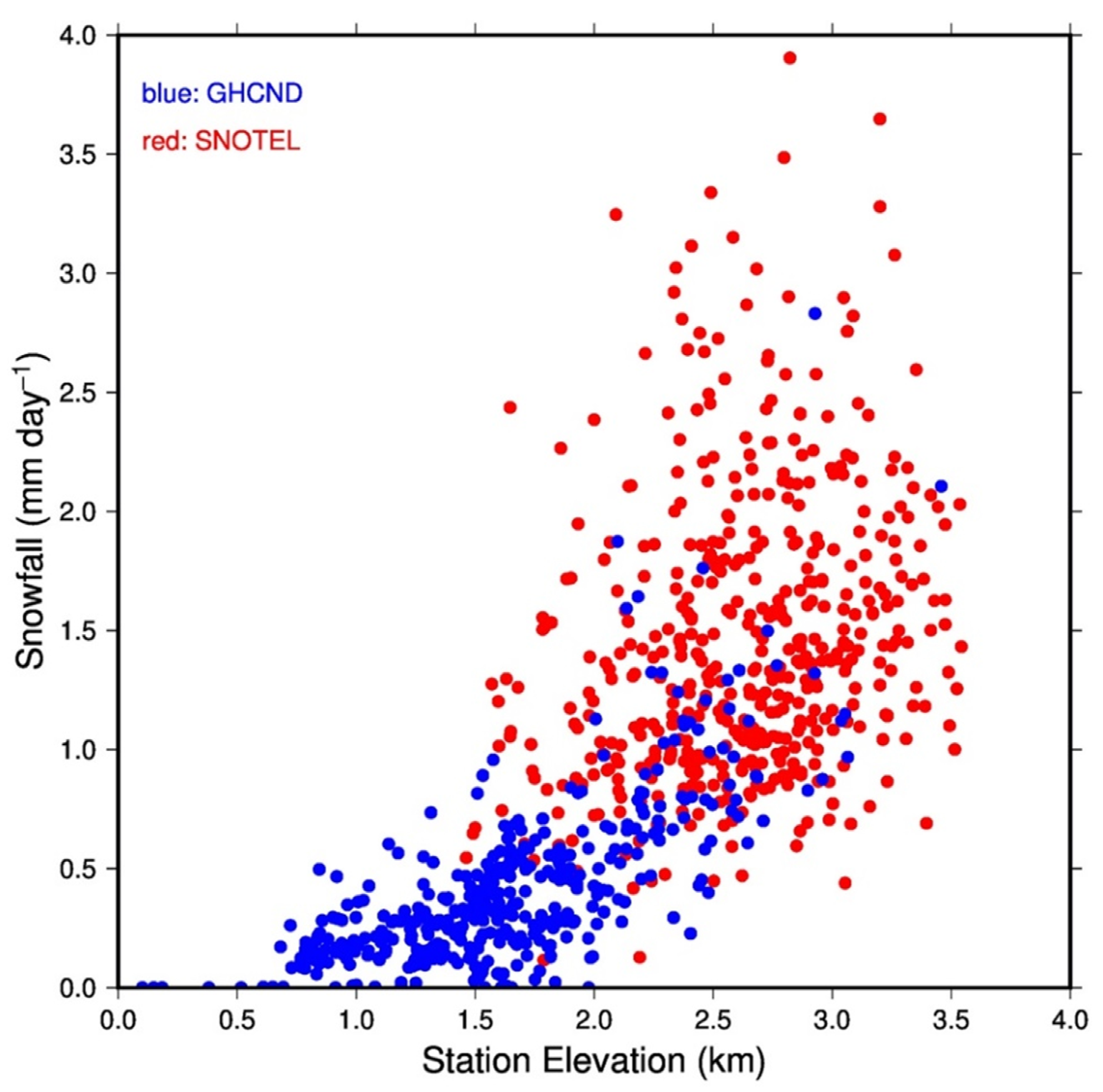 Remotesensing 14 00434 g003