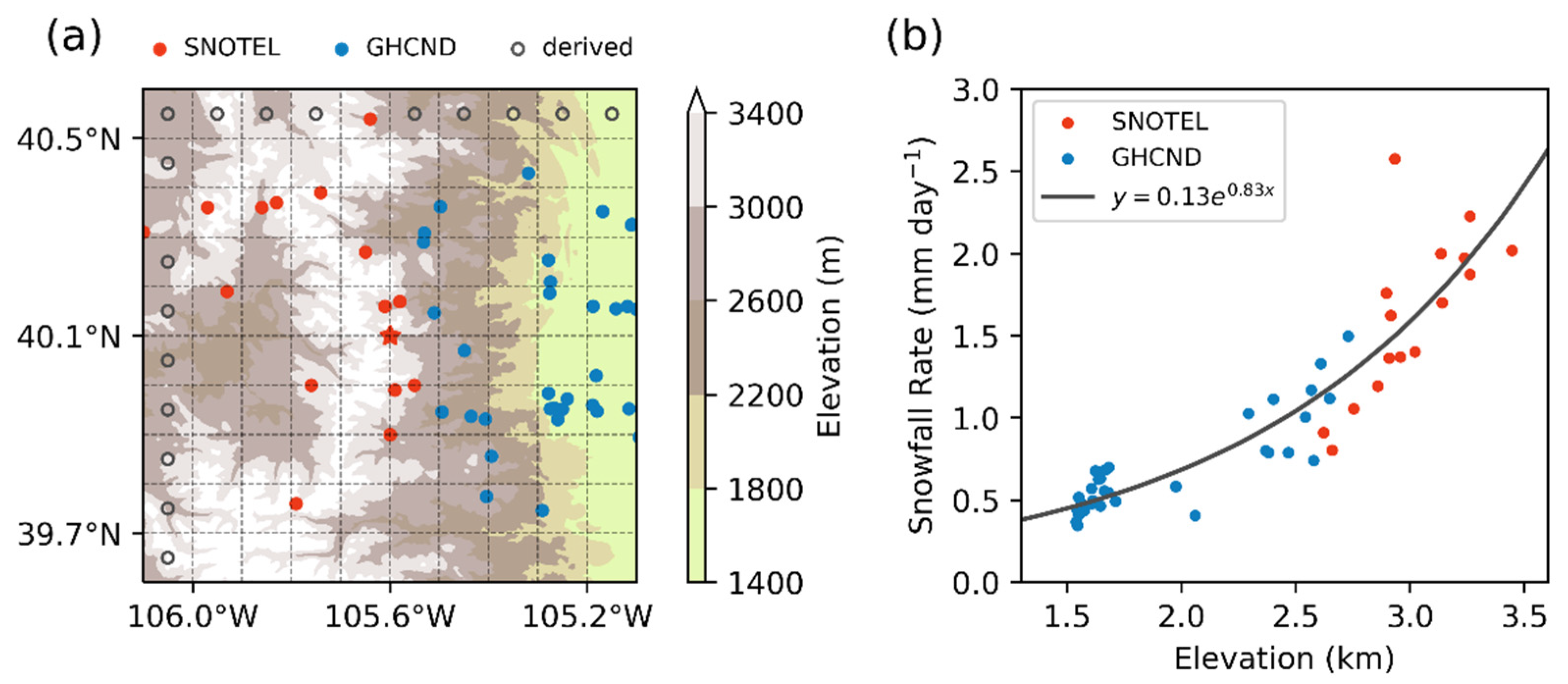 Remotesensing 14 00434 g005