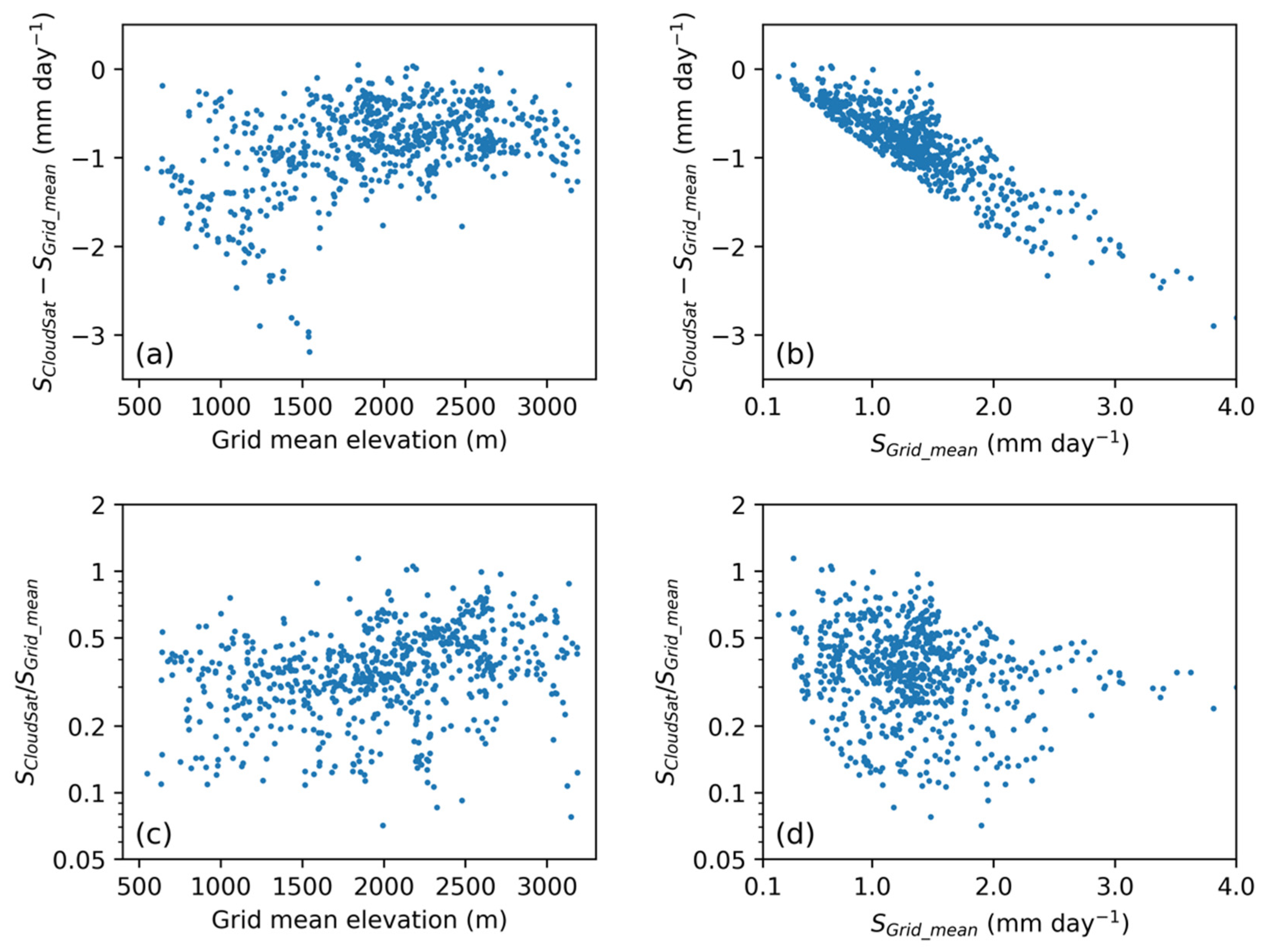 Remotesensing 14 00434 g009