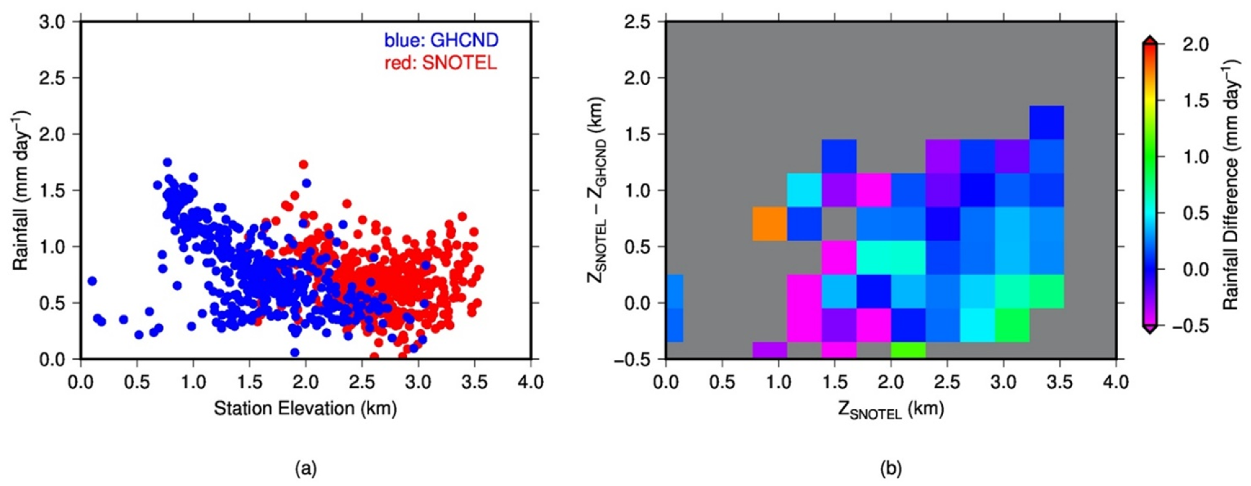 Remotesensing 14 00434 g010