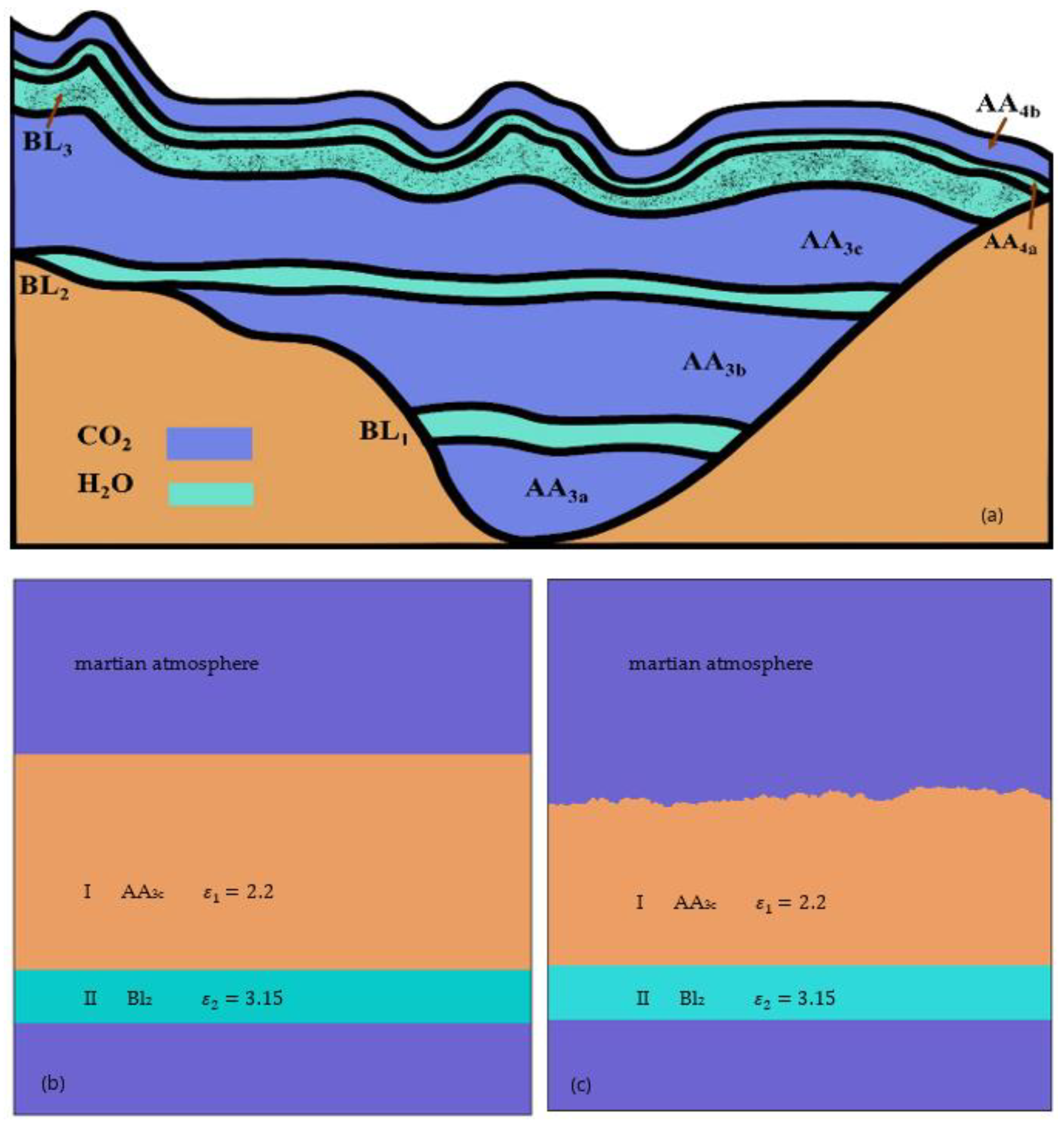 Remotesensing 14 00435 g001 550