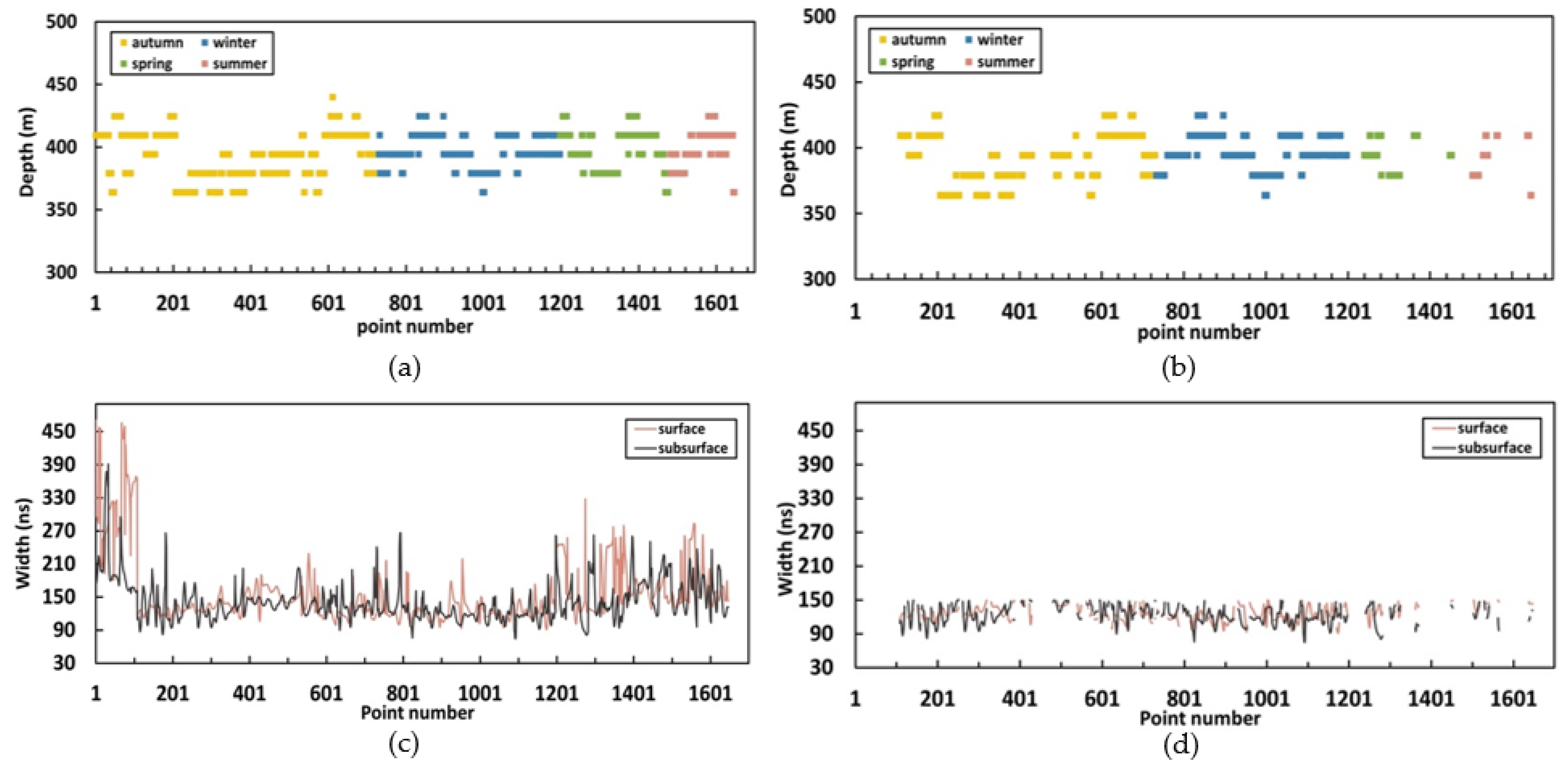 Remotesensing 14 00435 g005 550