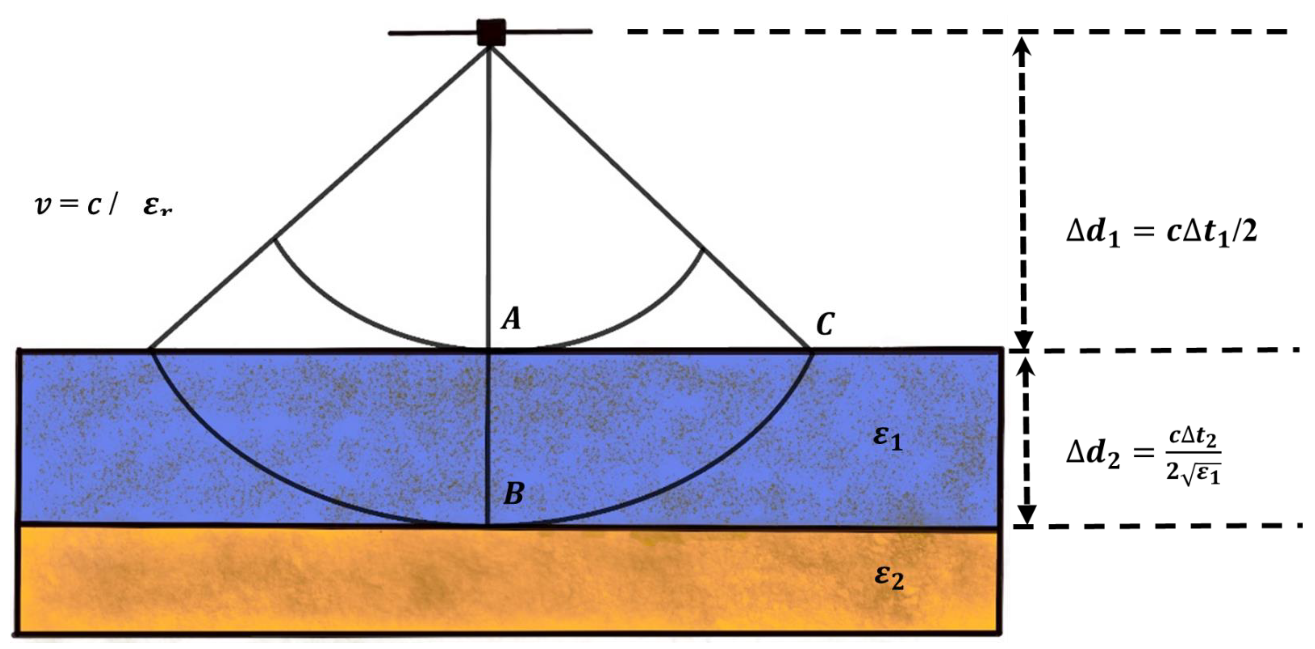 Remotesensing 14 00435 g006 550