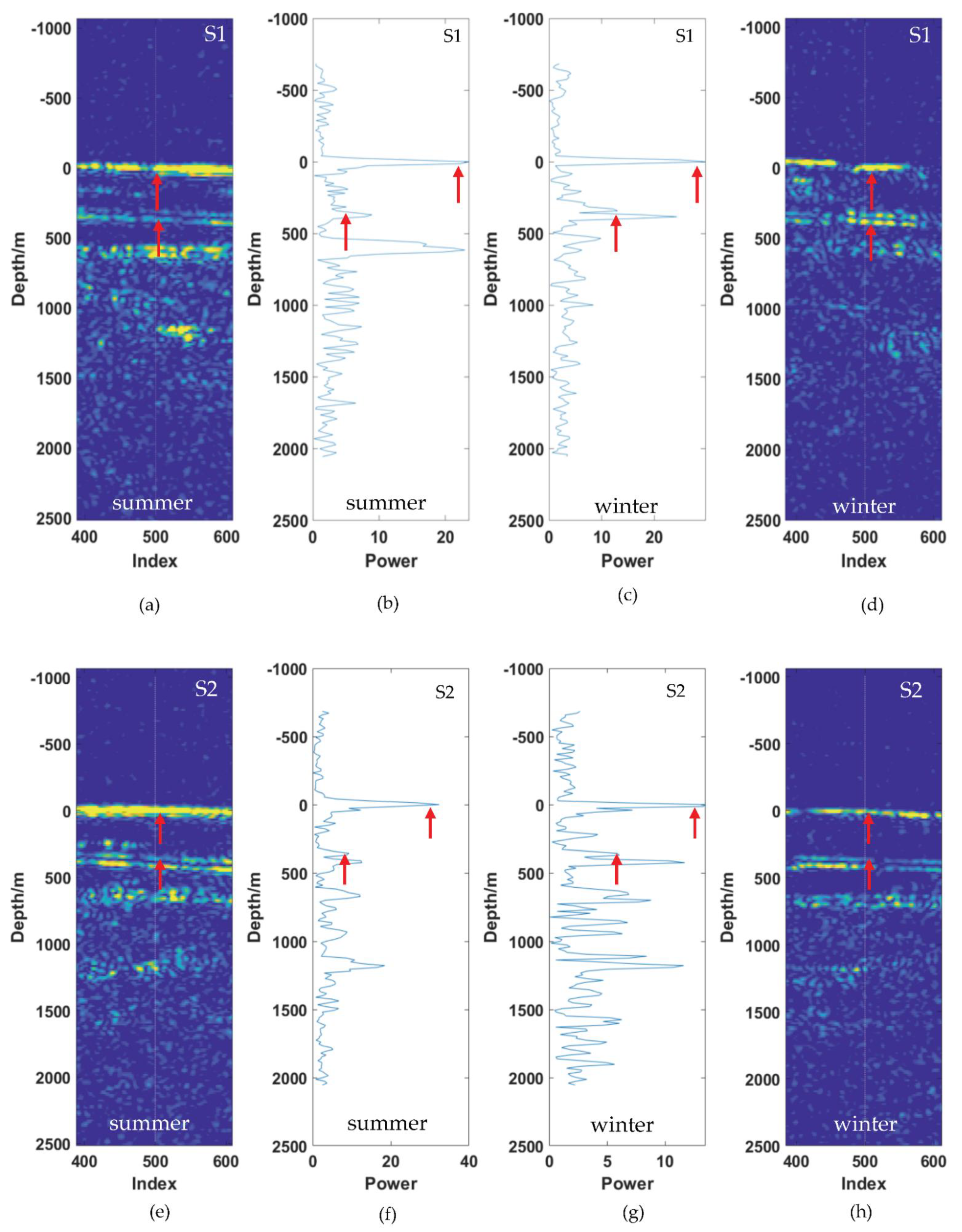 Remotesensing 14 00435 g007 550