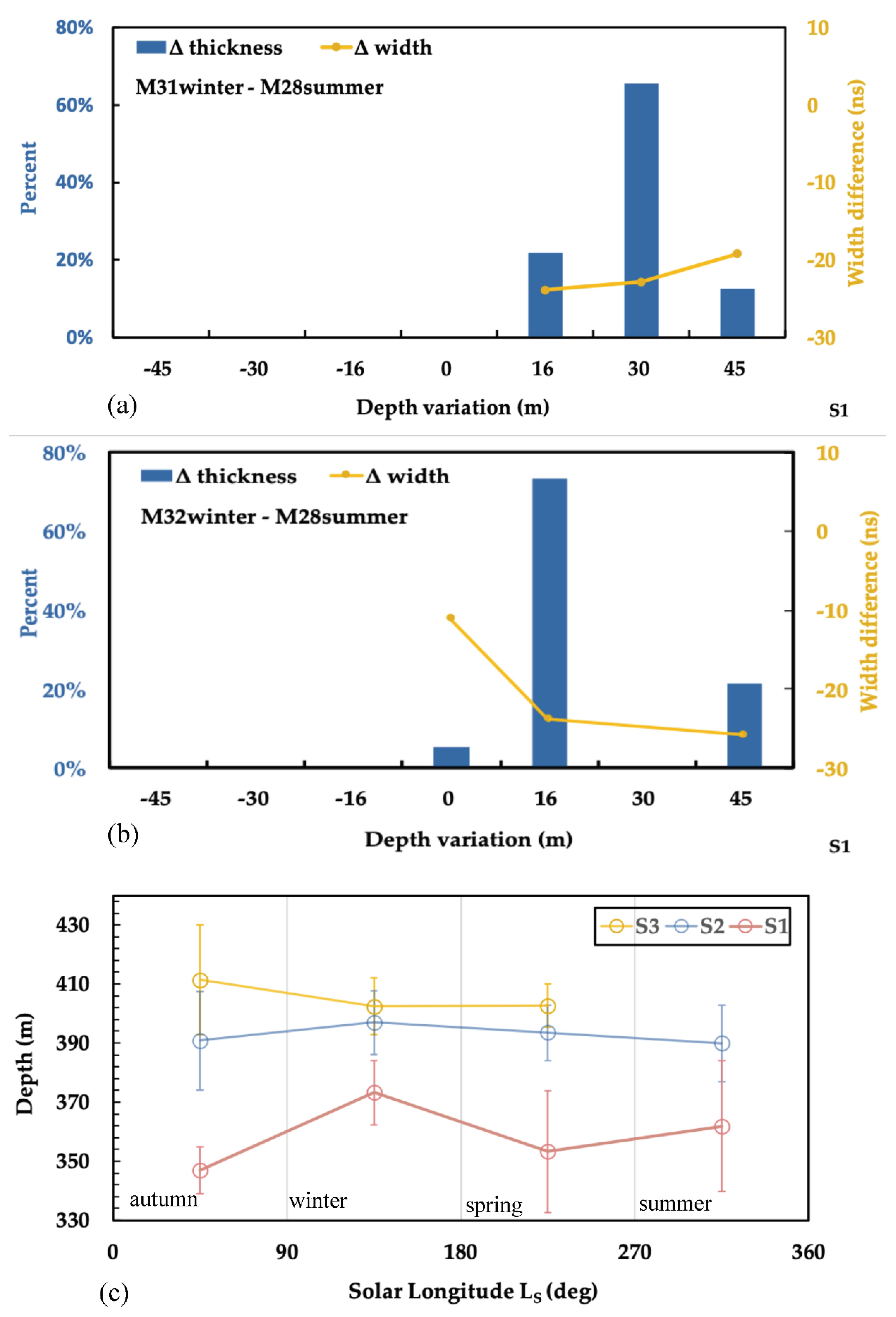 Remotesensing 14 00435 g008 550