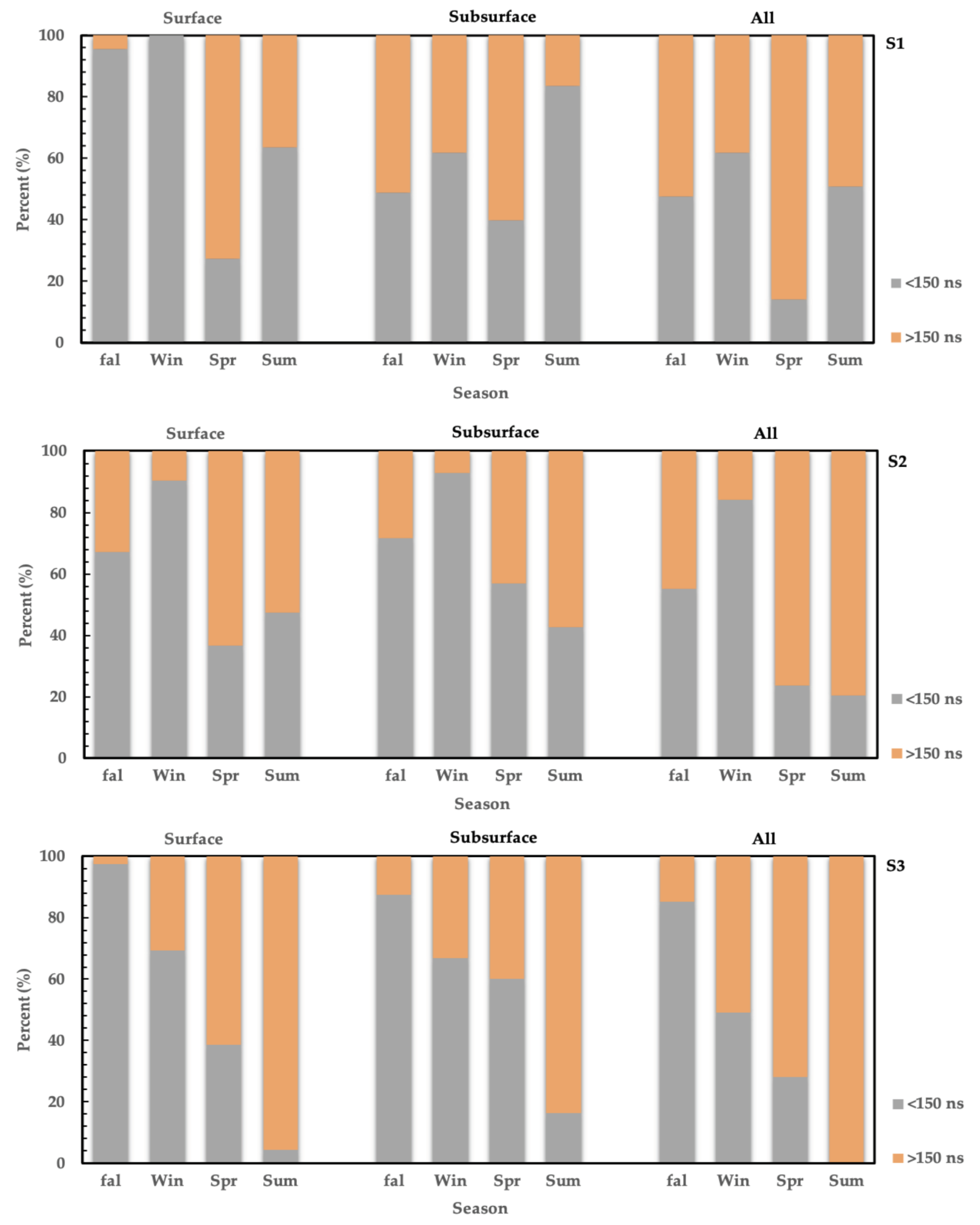 Remotesensing 14 00435 g010 550