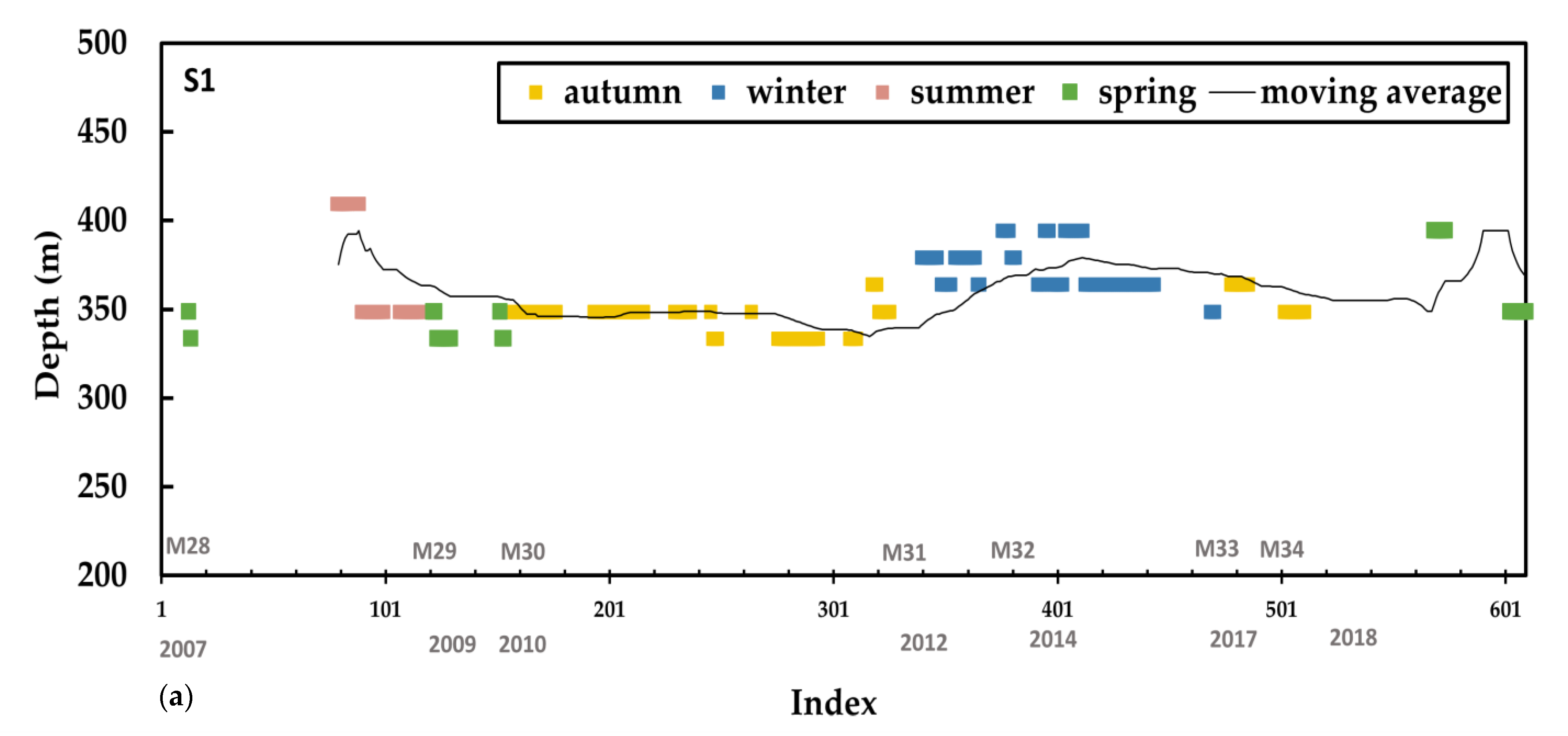 Remotesensing 14 00435 g011a 550