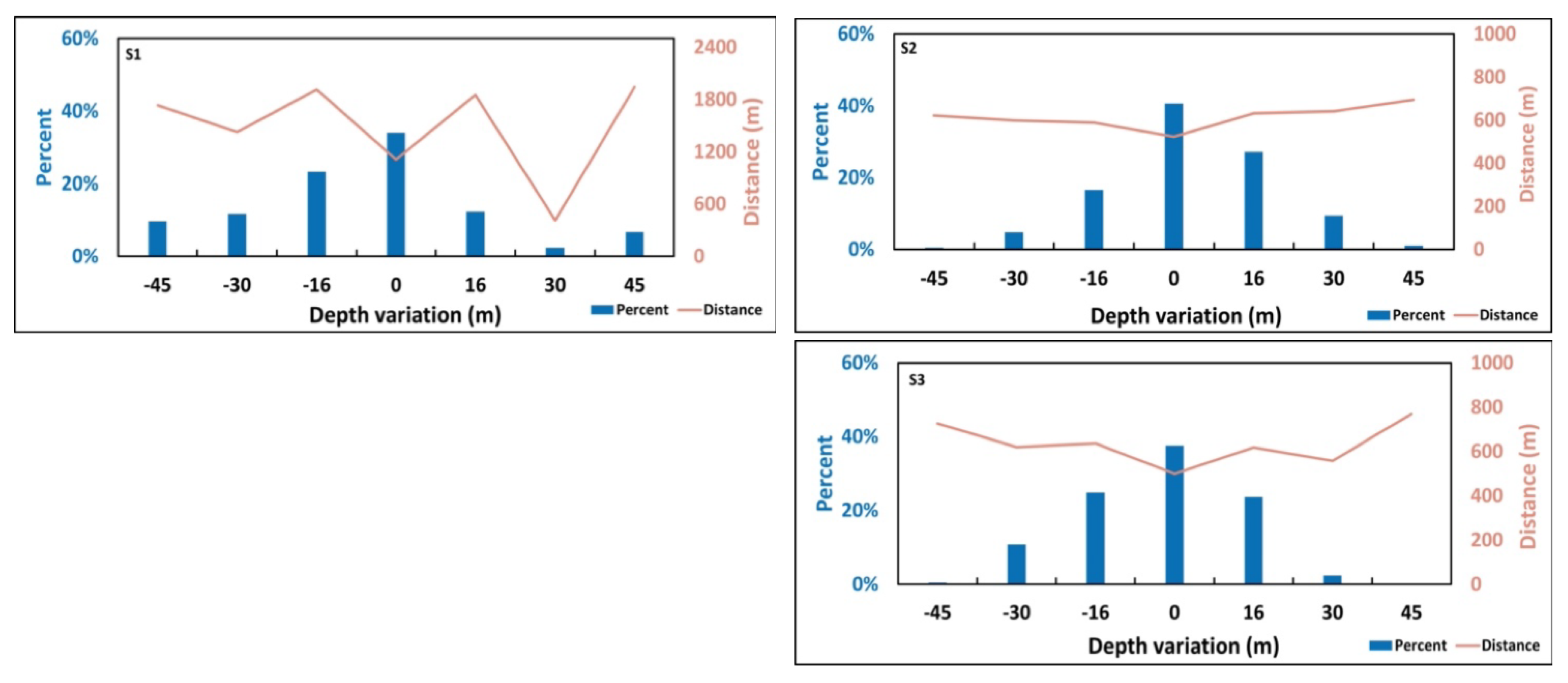 Remotesensing 14 00435 g012 550