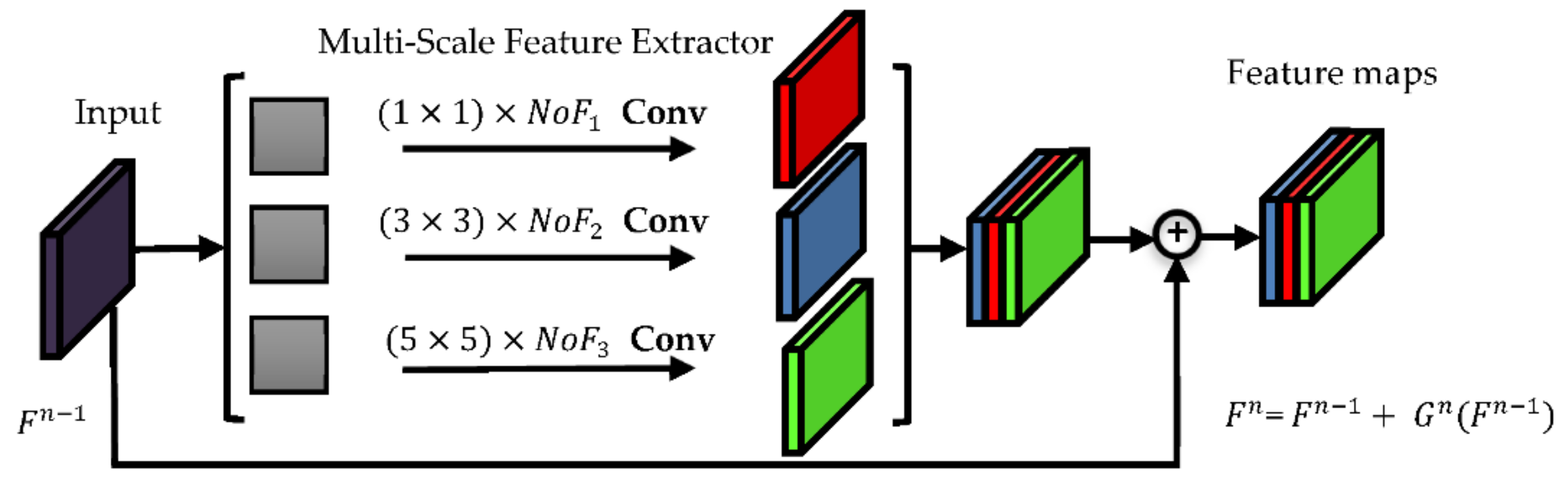 Remotesensing 14 00438 g004 550