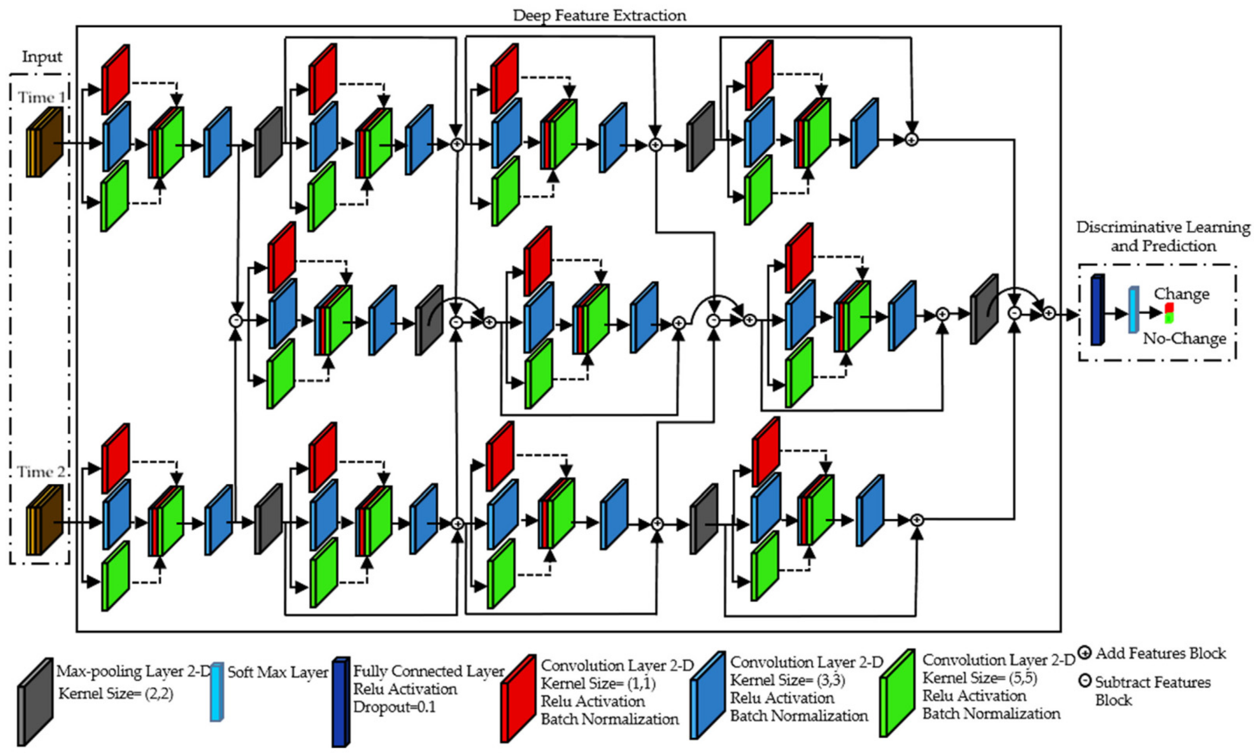 Remotesensing 14 00438 g005 550