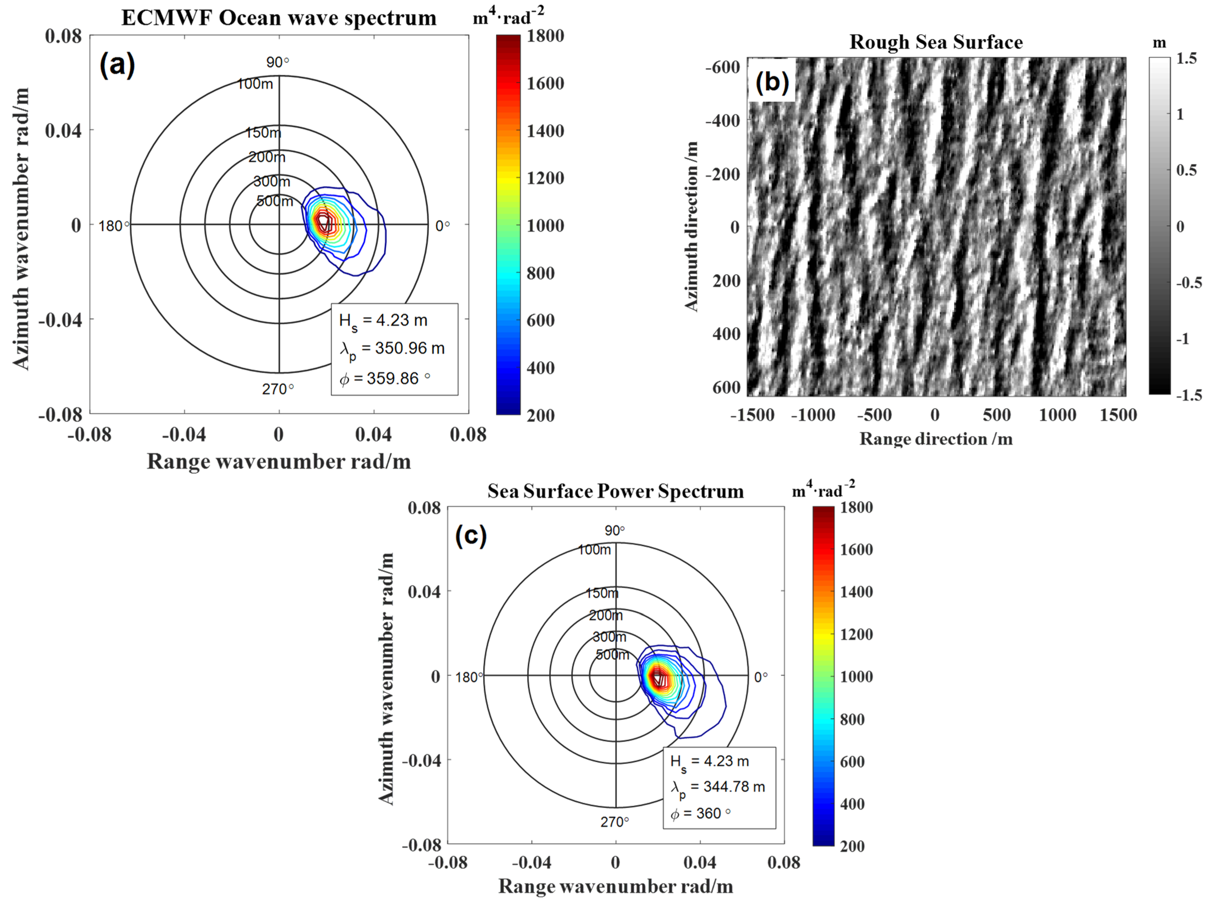 Remotesensing 14 00439 g002 Remotesensing 14 00439 g002