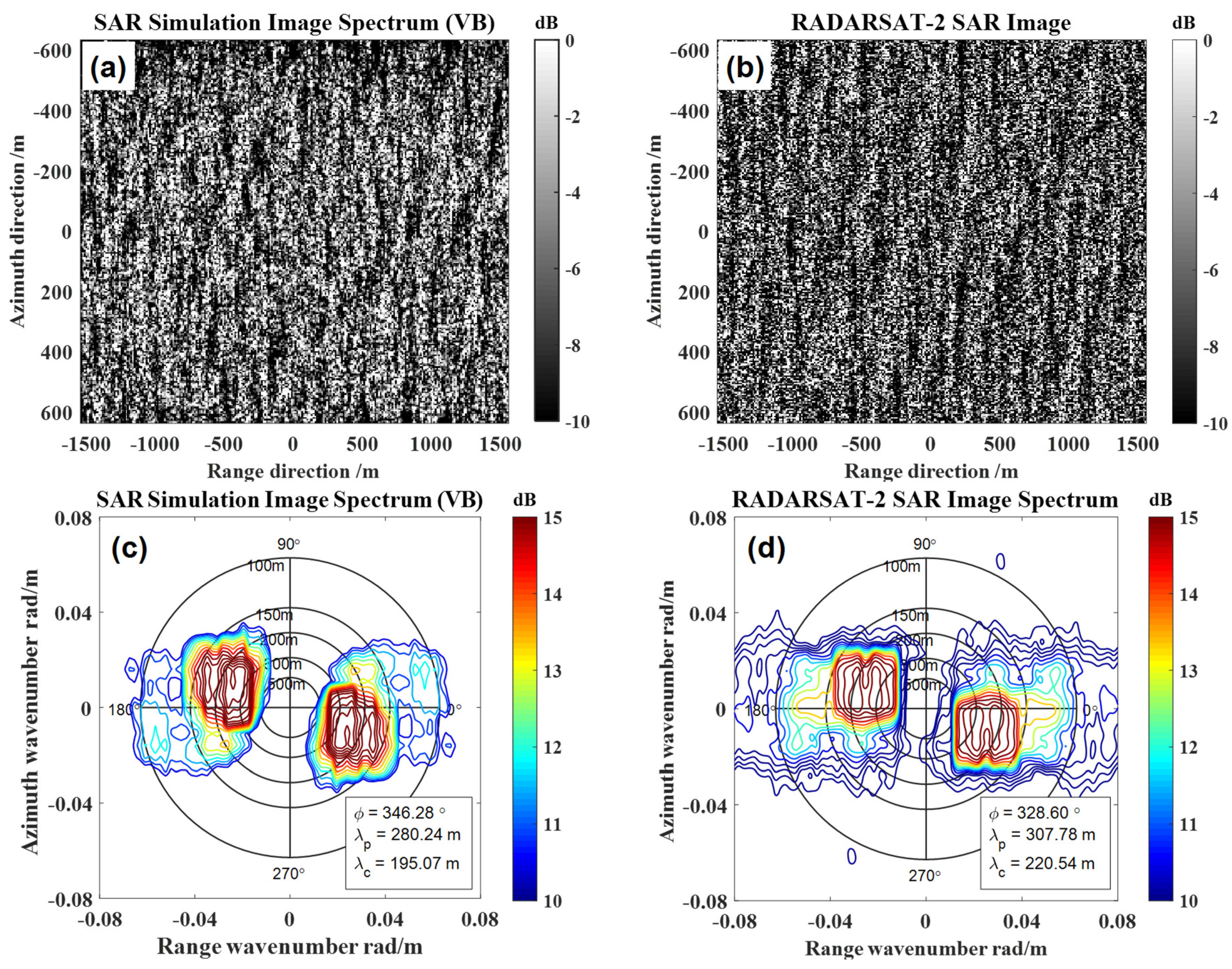 Remotesensing 14 00439 g003a Remotesensing 14 00439 g003a