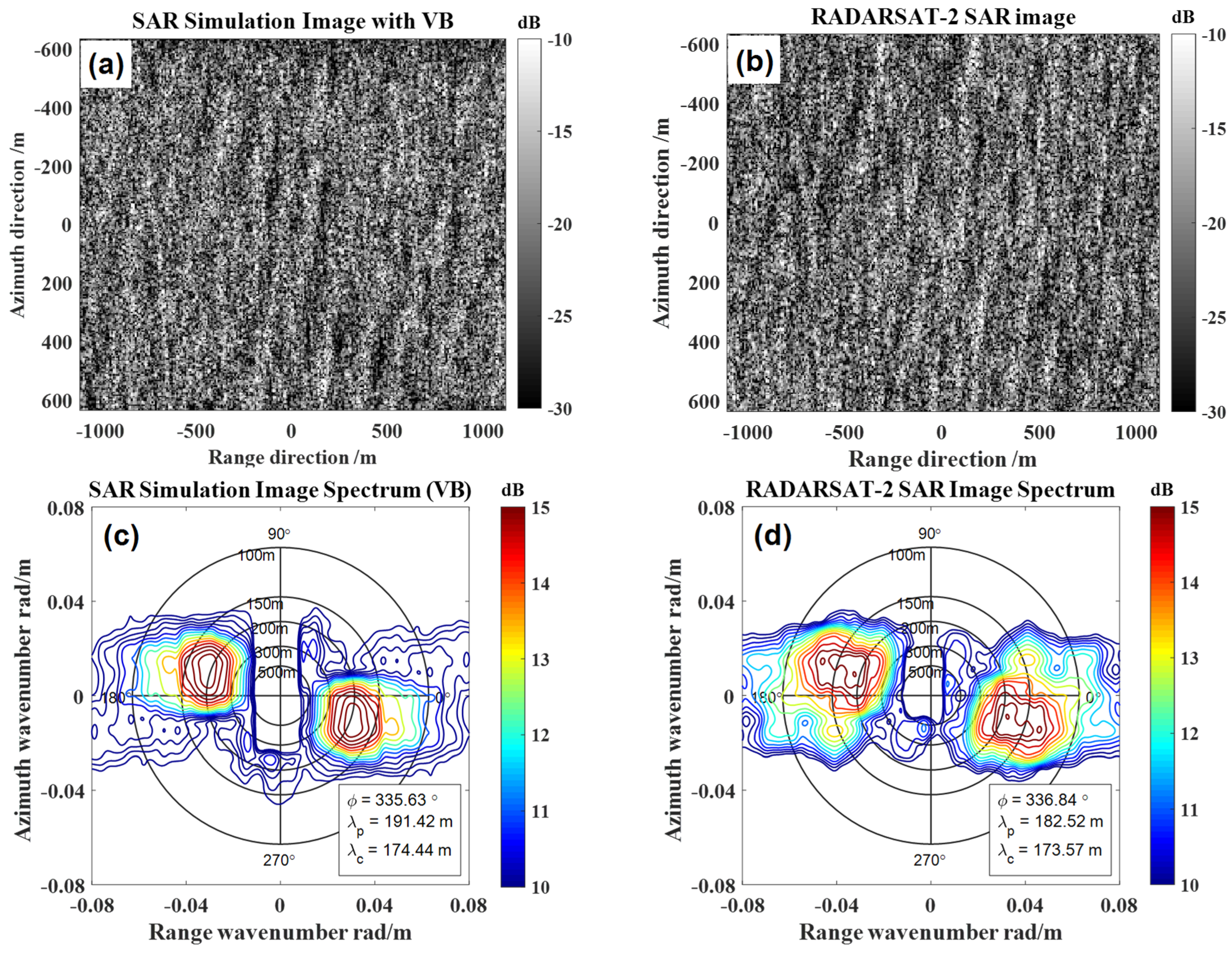 Remotesensing 14 00439 g004a Remotesensing 14 00439 g004a