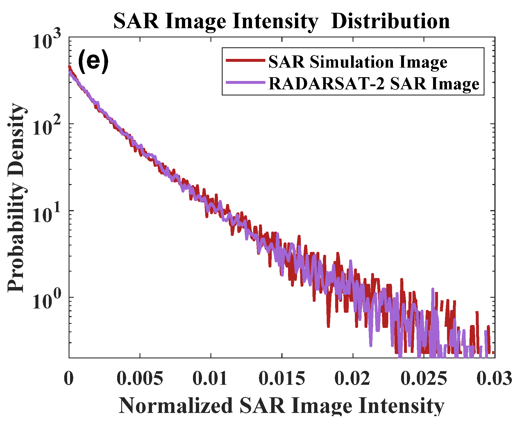 Remotesensing 14 00439 g005b Remotesensing 14 00439 g005b