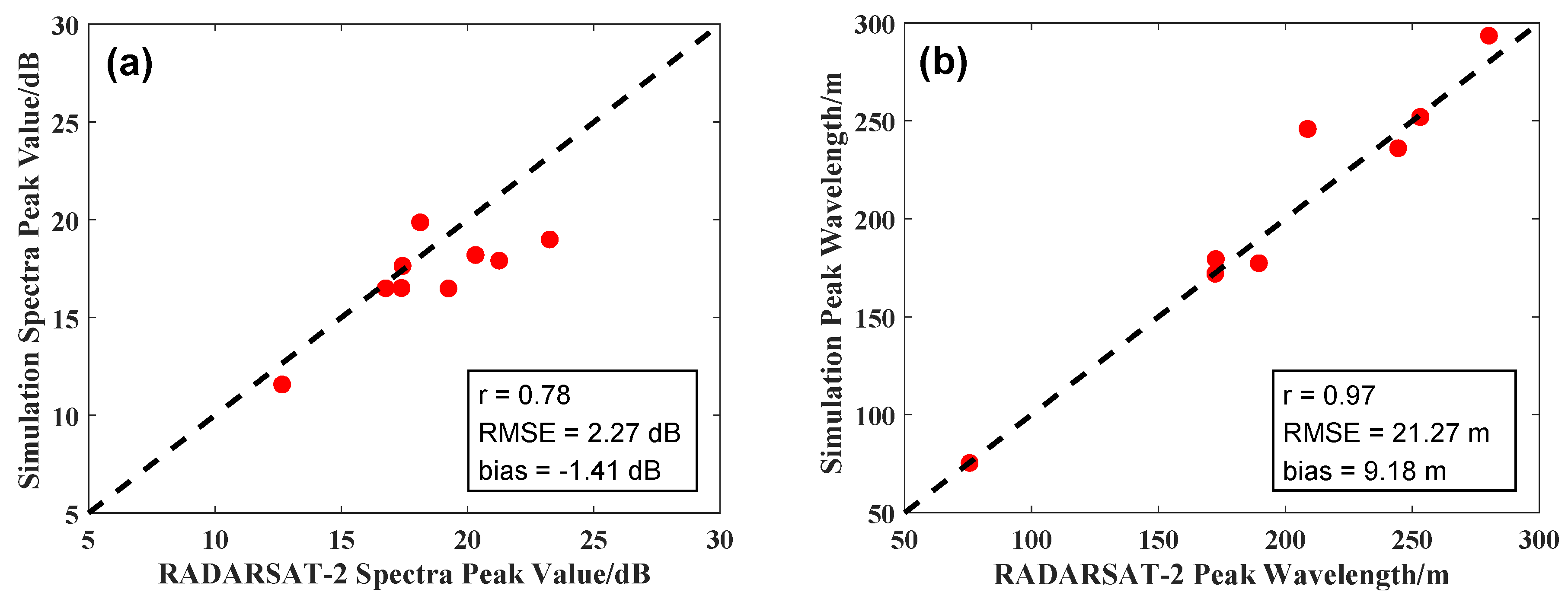 Remotesensing 14 00439 g006a Remotesensing 14 00439 g006a