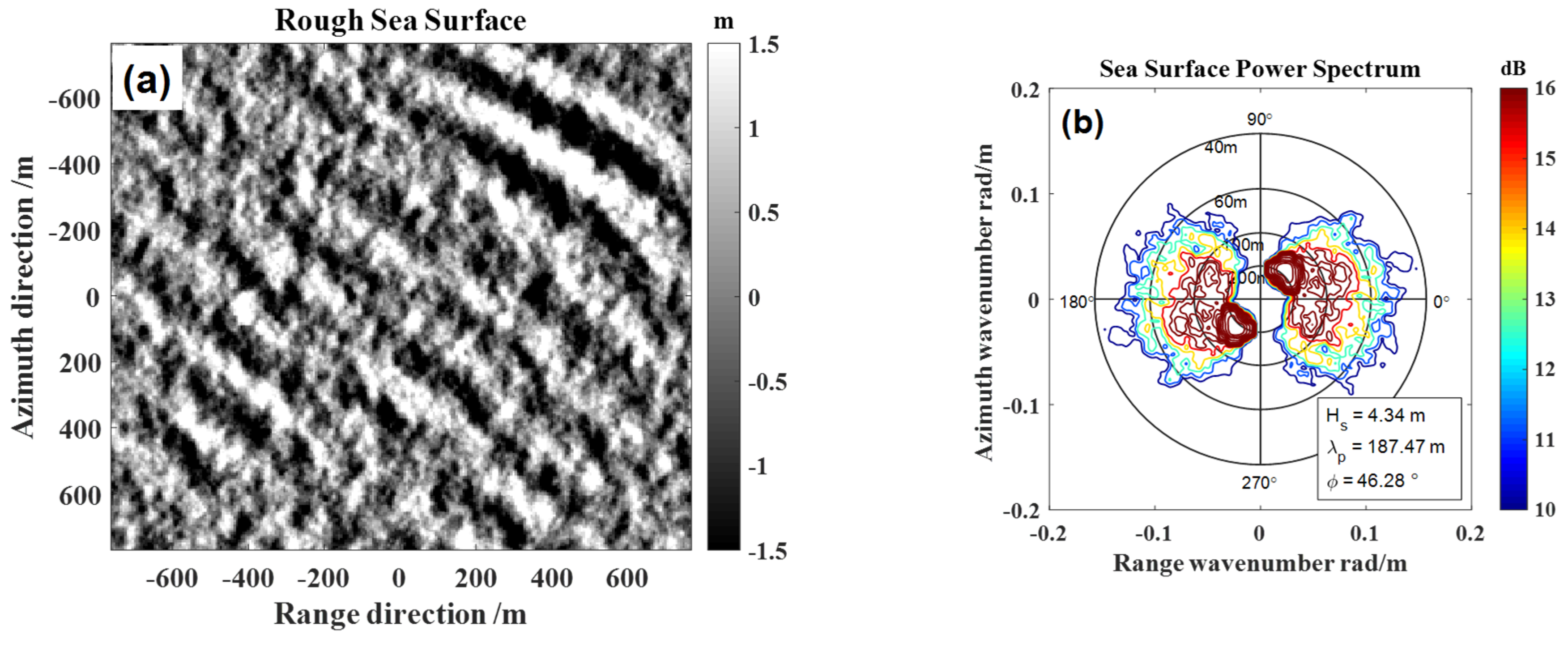 Remotesensing 14 00439 g007a Remotesensing 14 00439 g007a
