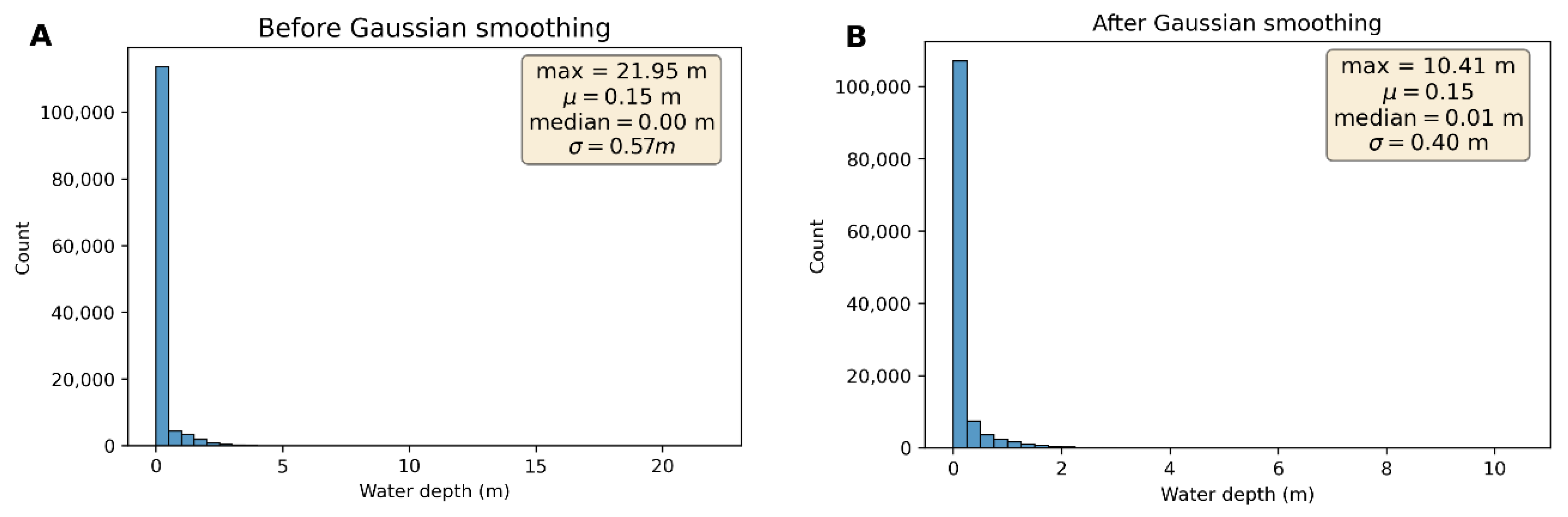 Remotesensing 14 00440 g007 550