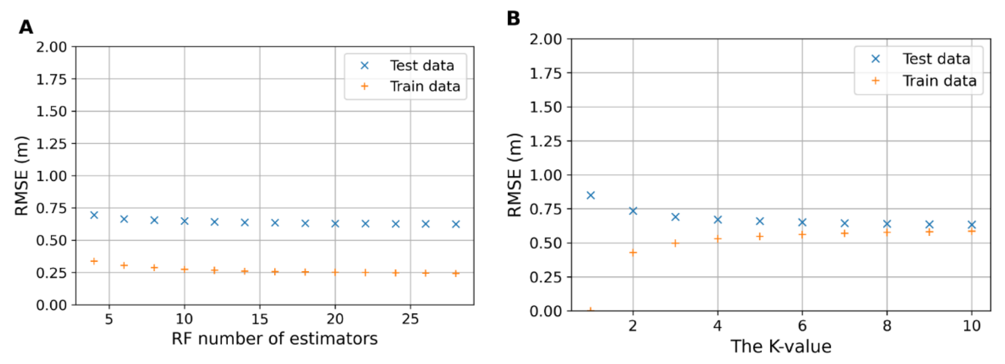 Remotesensing 14 00440 g011 550