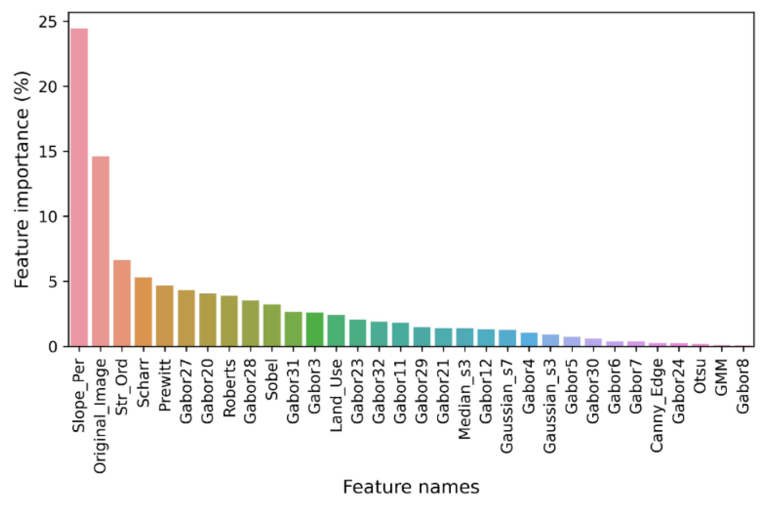 Remotesensing 14 00440 g012 550