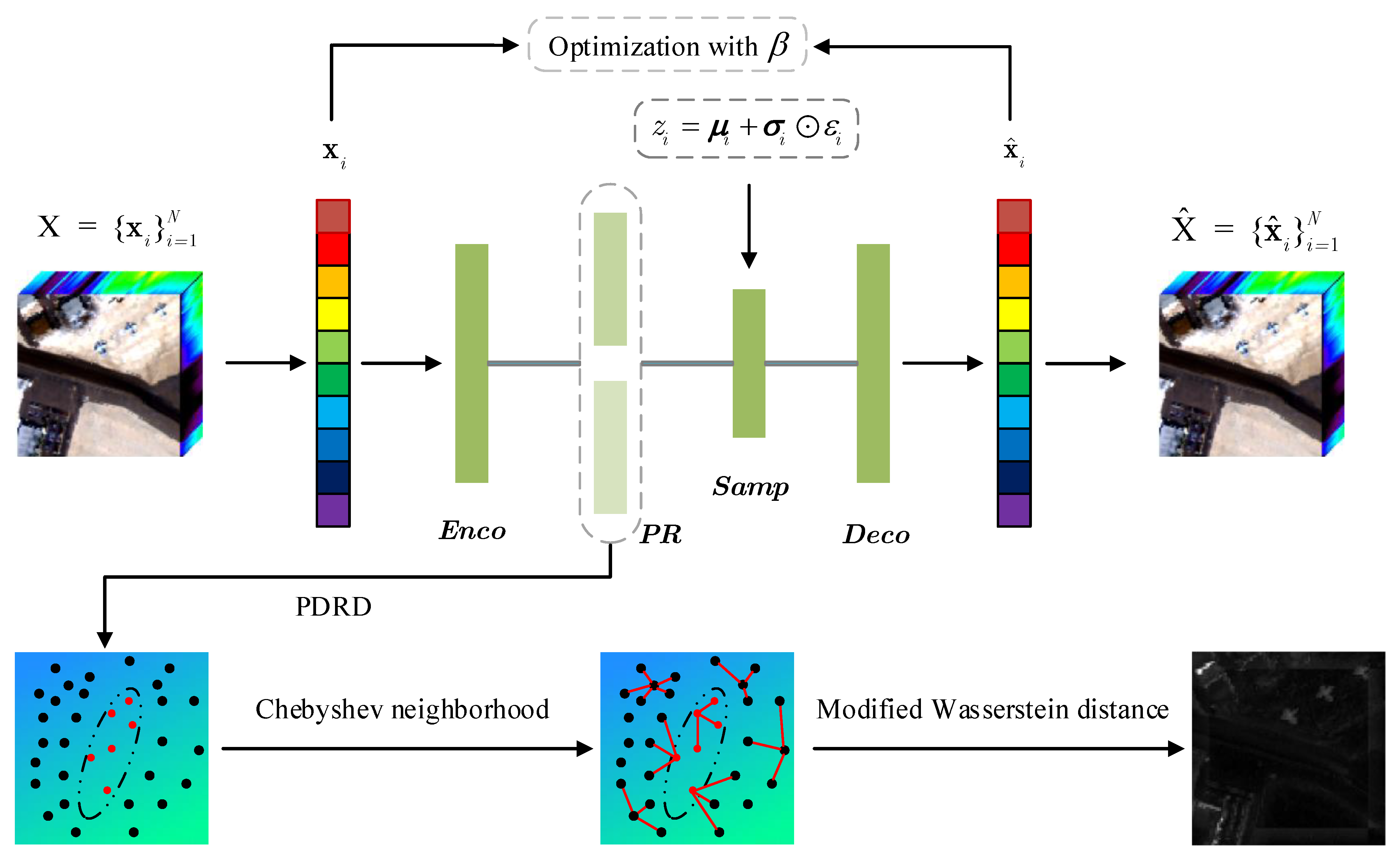 Remotesensing 14 00441 g001