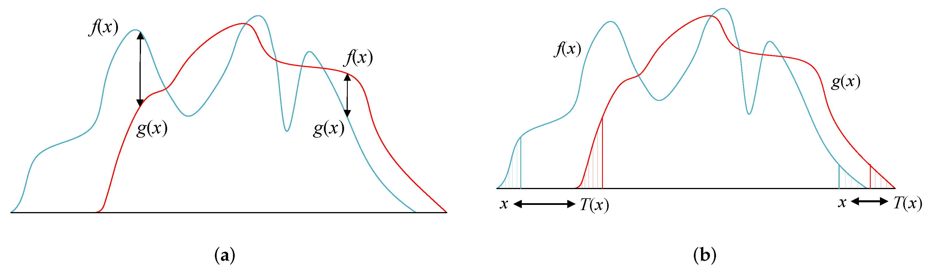 Remotesensing 14 00441 g004