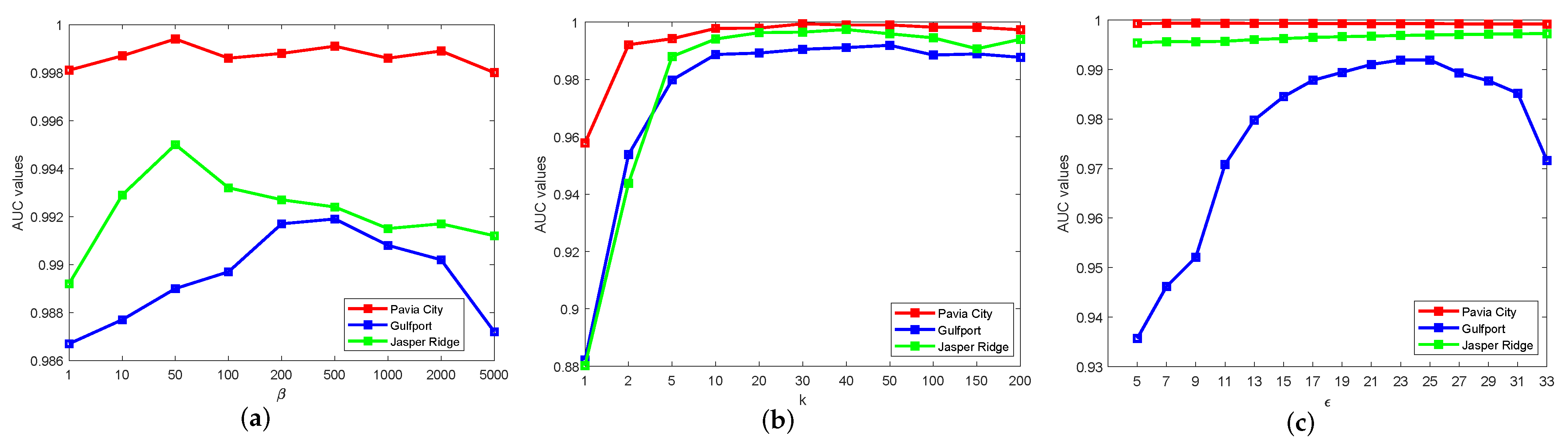 Remotesensing 14 00441 g012