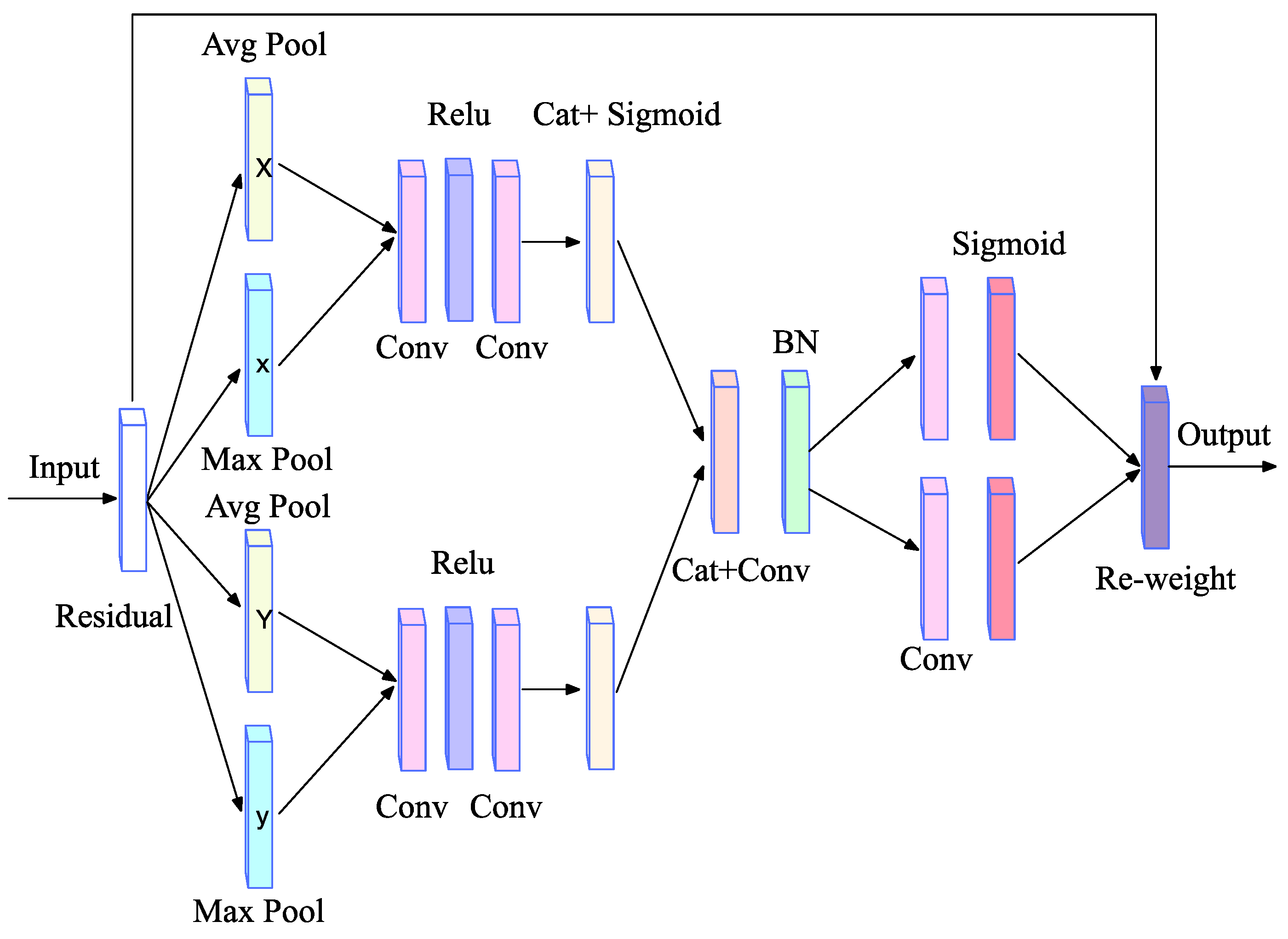 Remotesensing 14 00442 g003 550