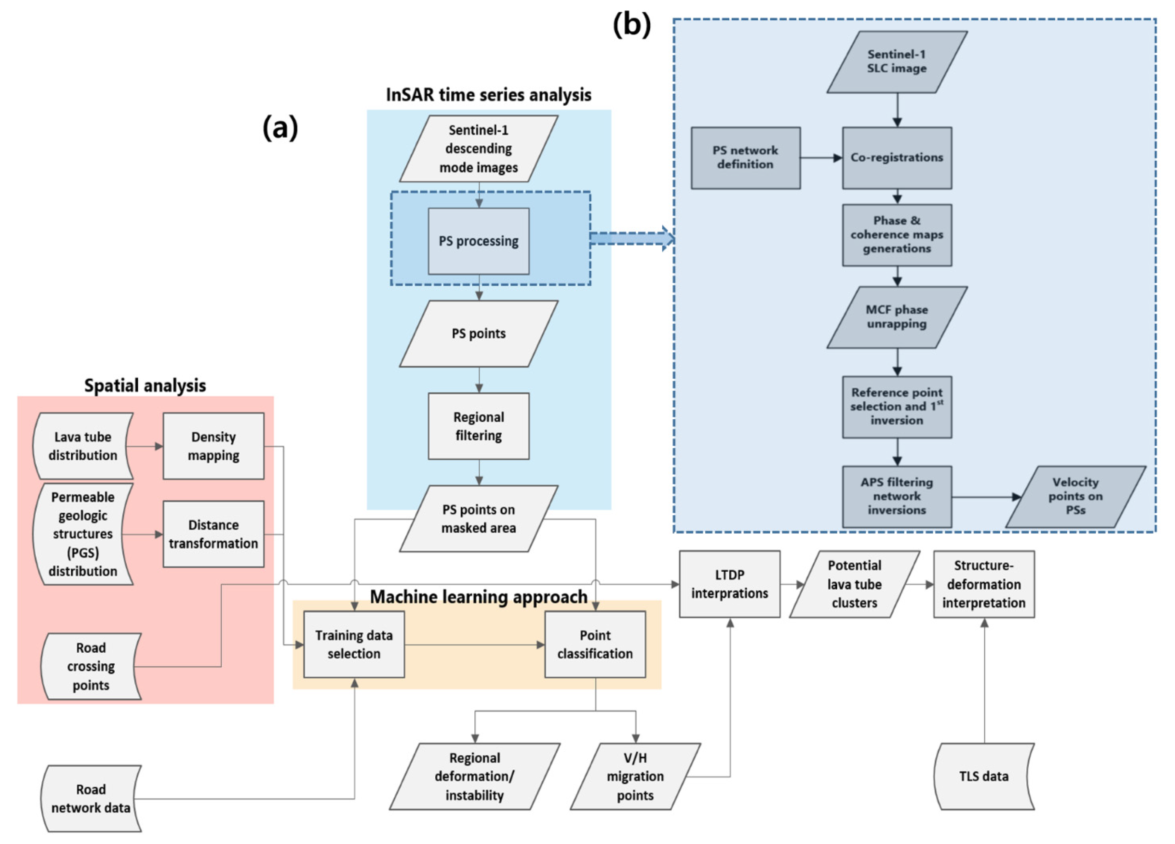 Remotesensing 14 00443 g002 Remotesensing 14 00443 g002